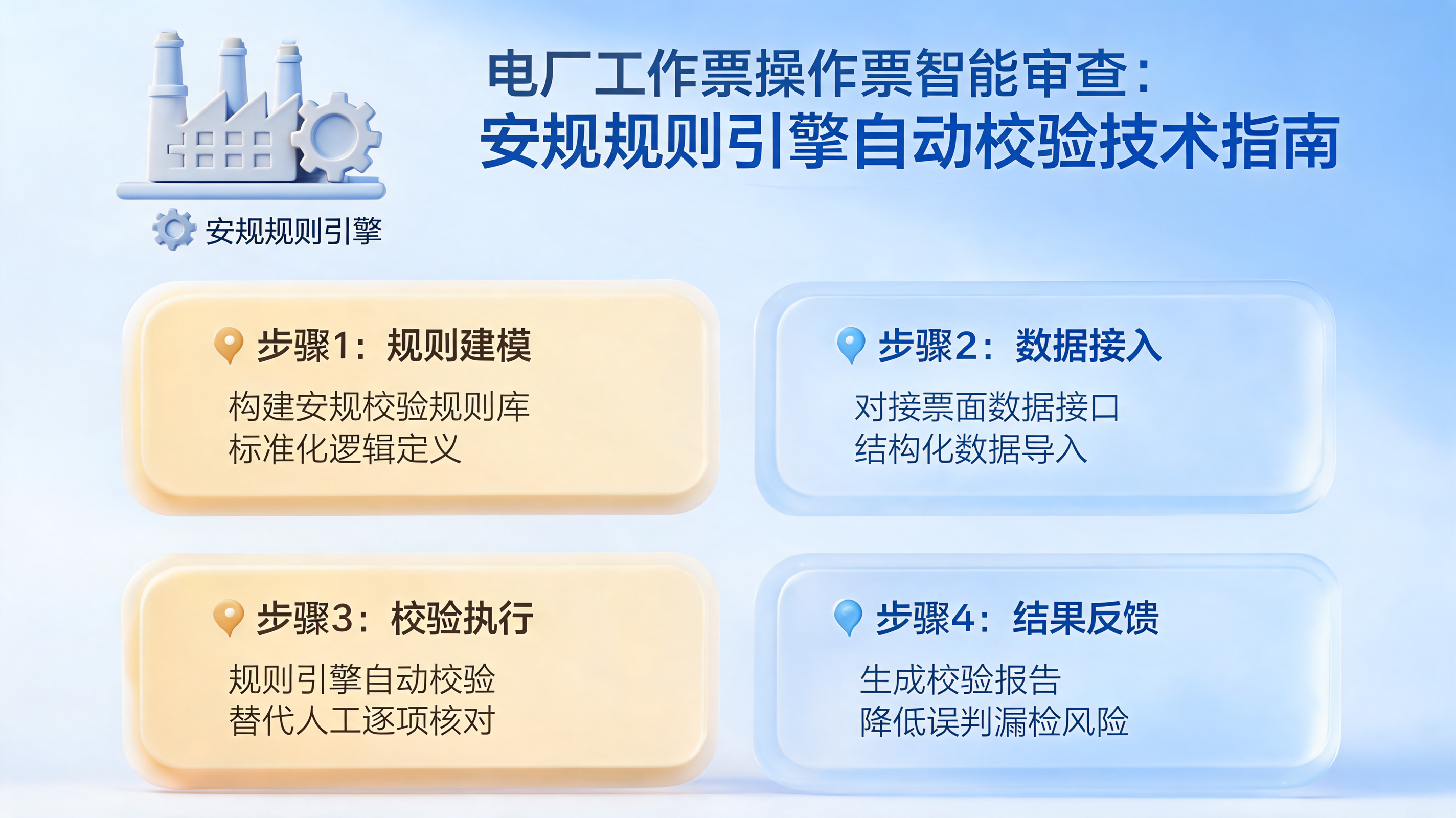 电厂工作票操作票智能审查：安规规则引擎自动校验技术指南_图1