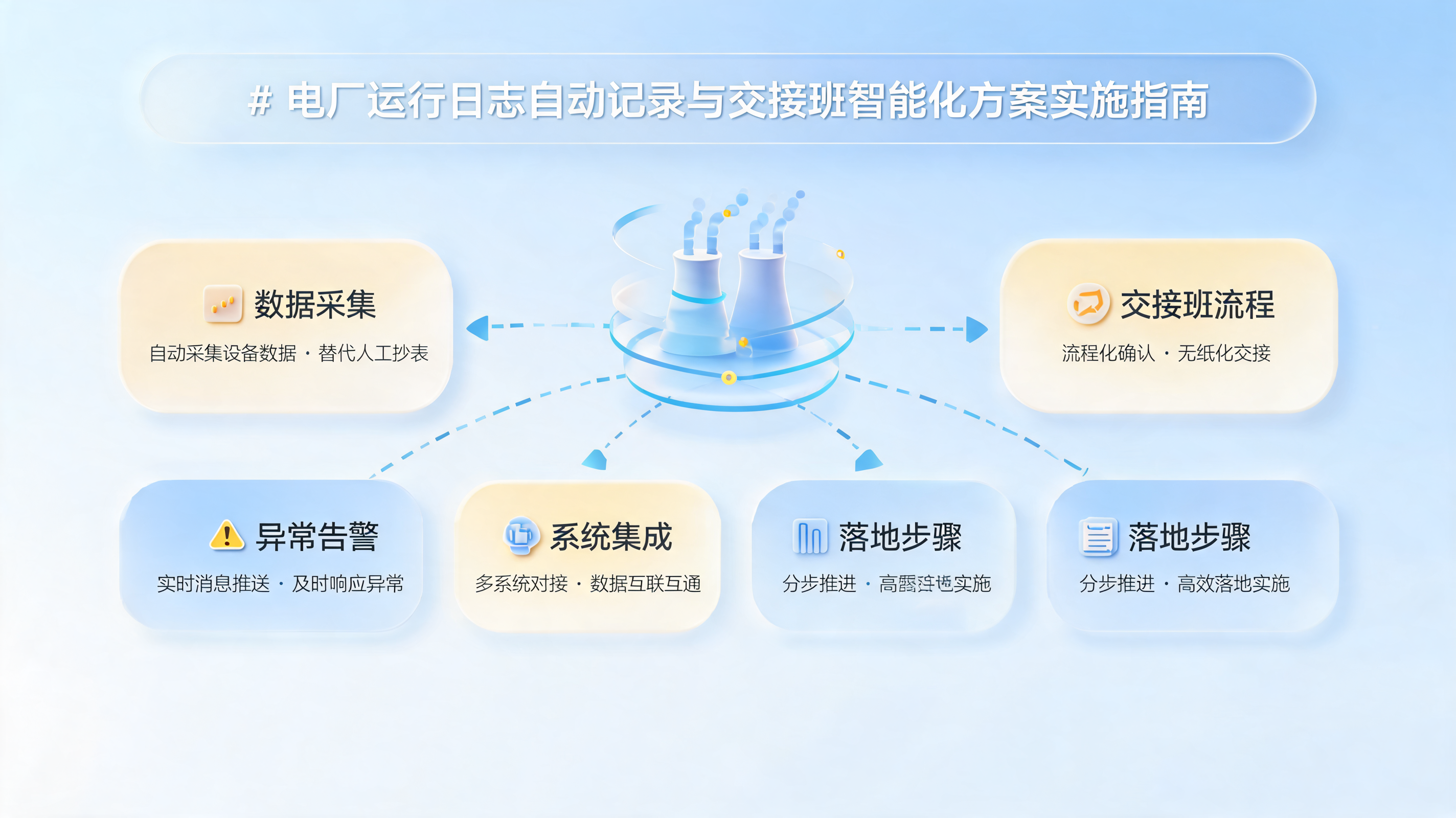 电厂运行日志自动记录与交接班智能化方案实施指南_图1