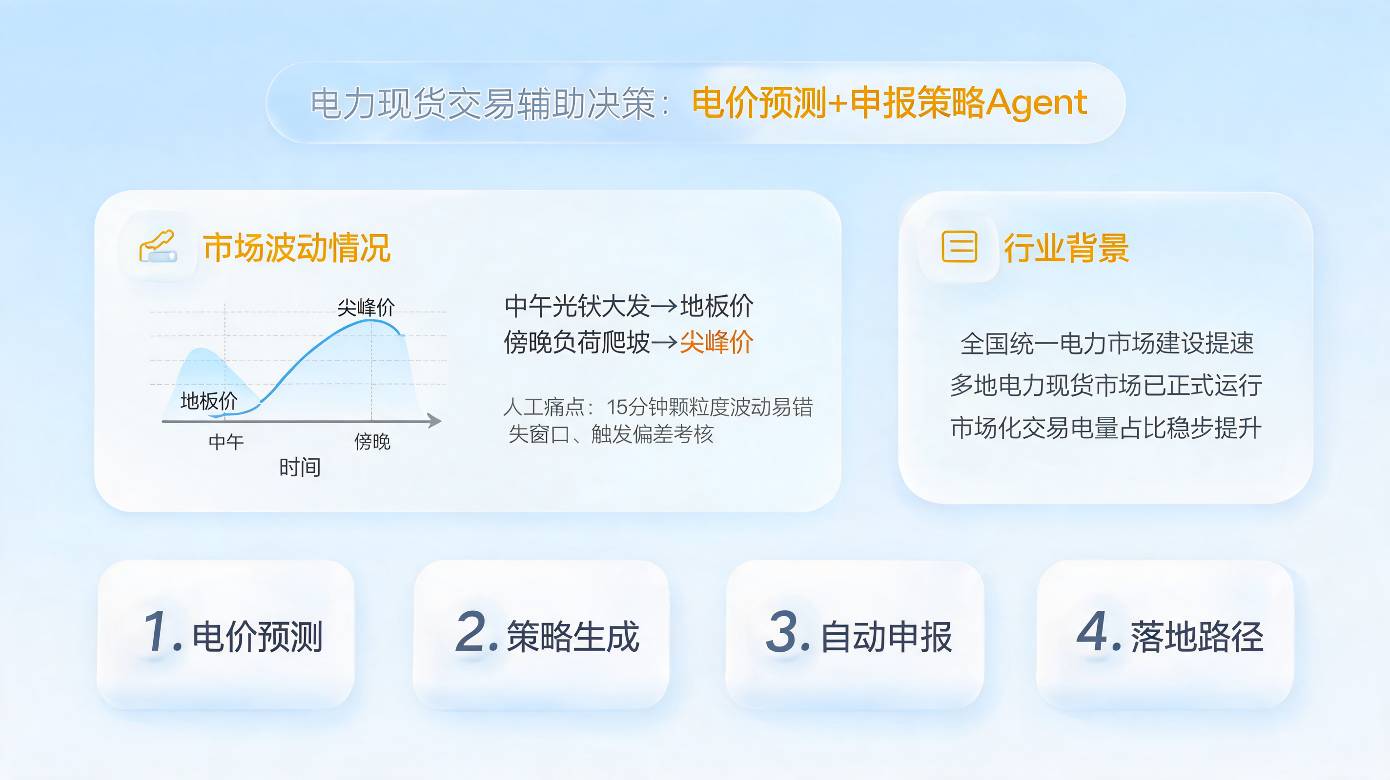 电力现货交易辅助决策:电价预测+申报策略Agent