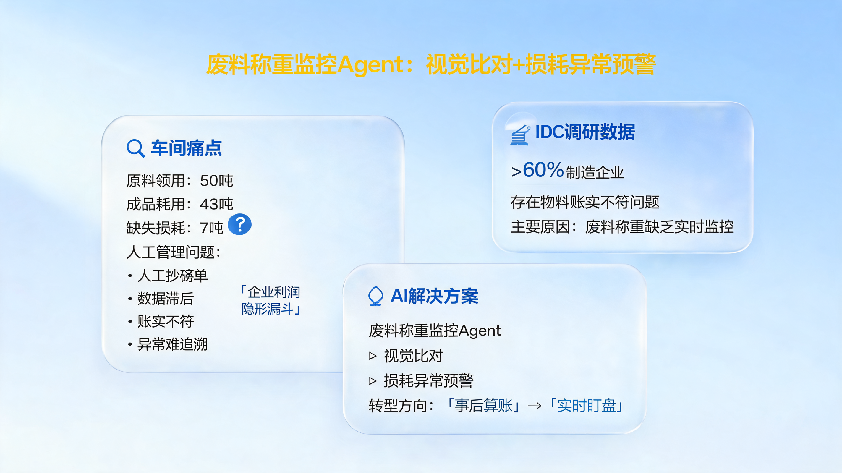 废料称重监控Agent：视觉比对+损耗异常预警_图1