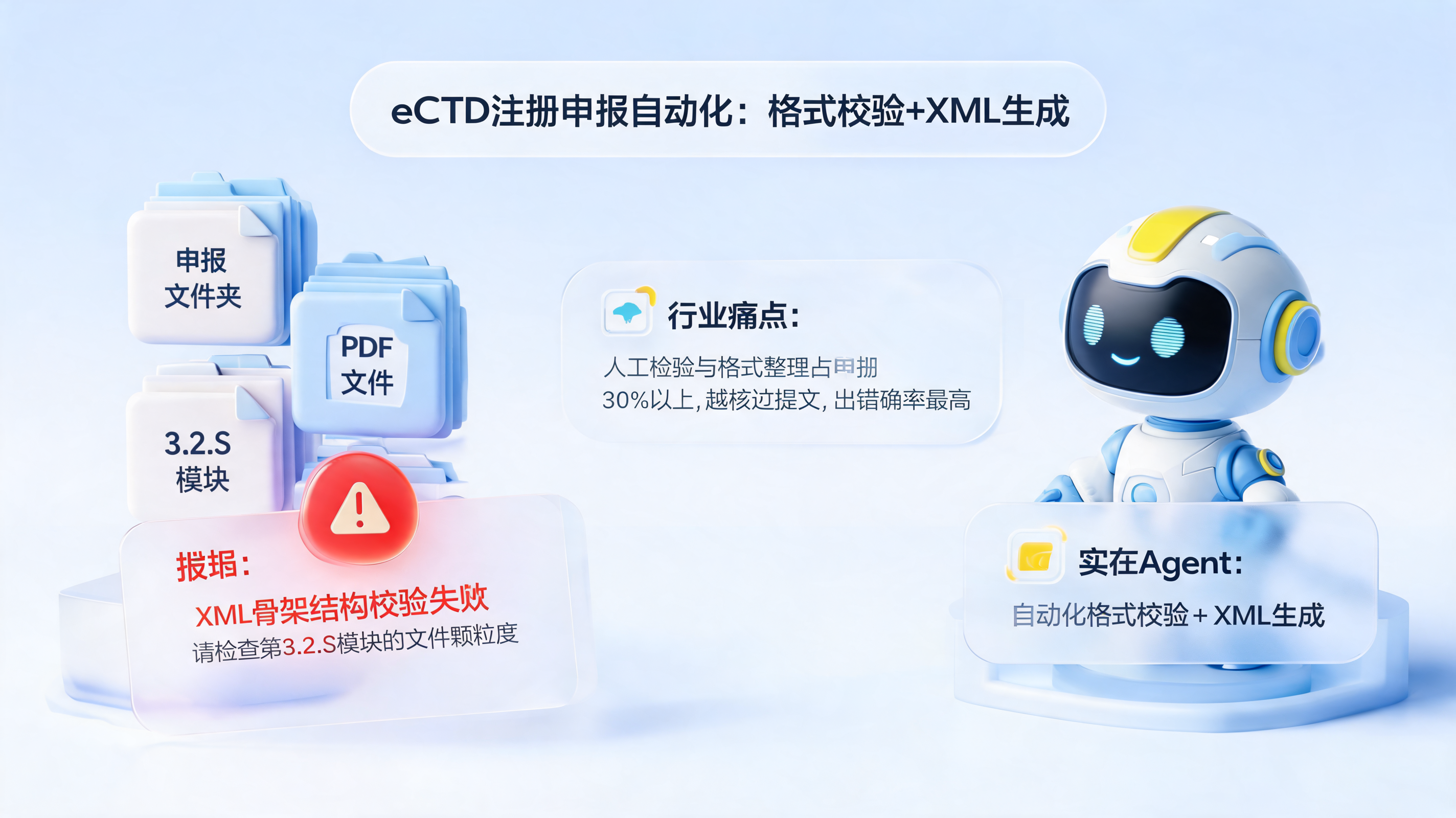 eCTD注册申报自动化:格式校验+XML生成