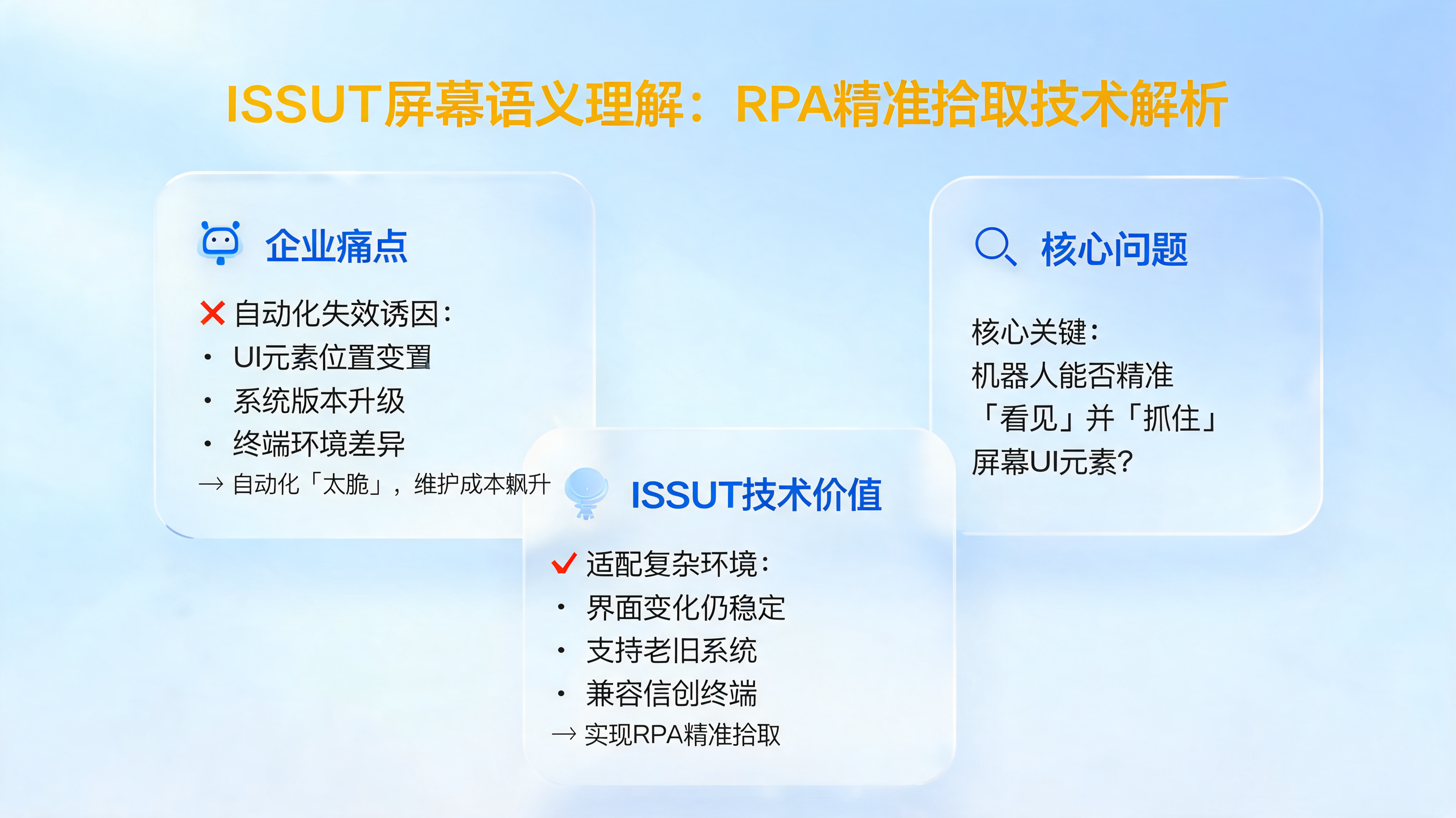 ISSUT屏幕语义理解:RPA精准拾取技术解析