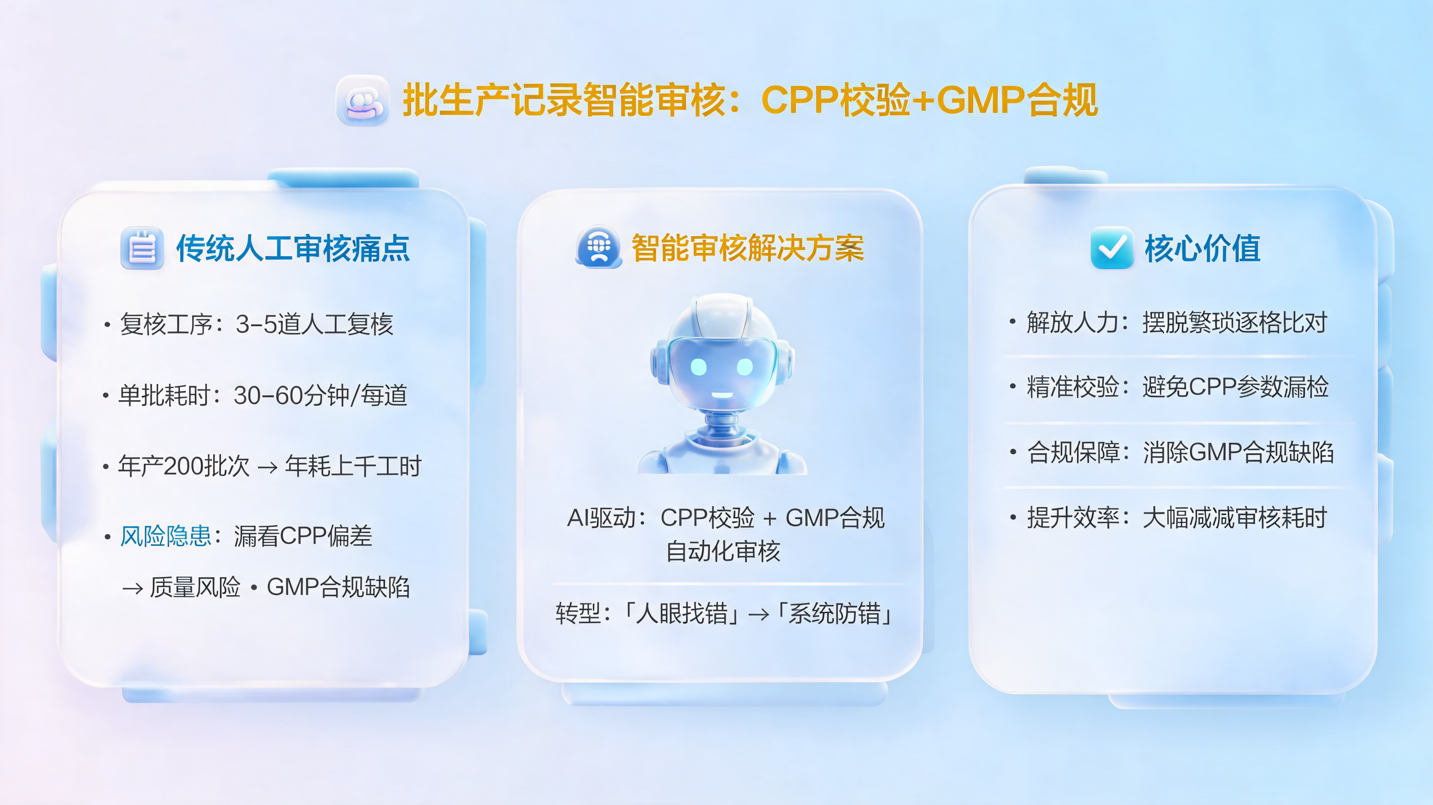 批生产记录智能审核:CPP校验+GMP合规