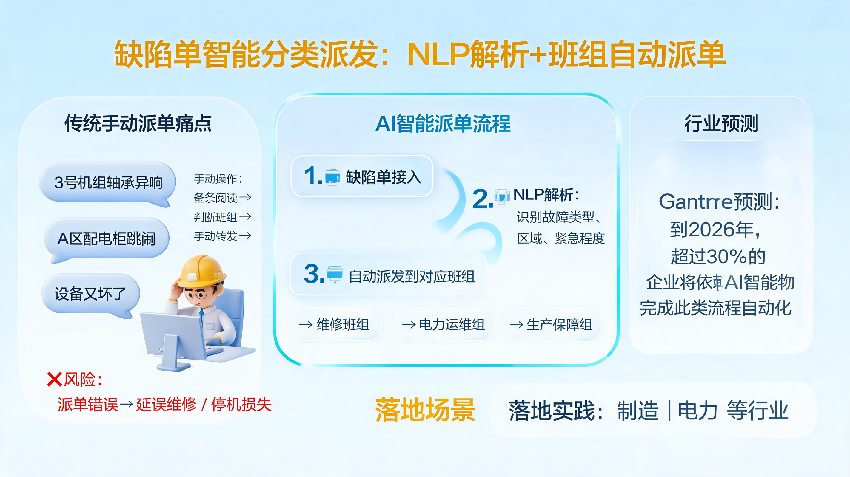 缺陷单智能分类派发：NLP解析+班组自动派单_图1