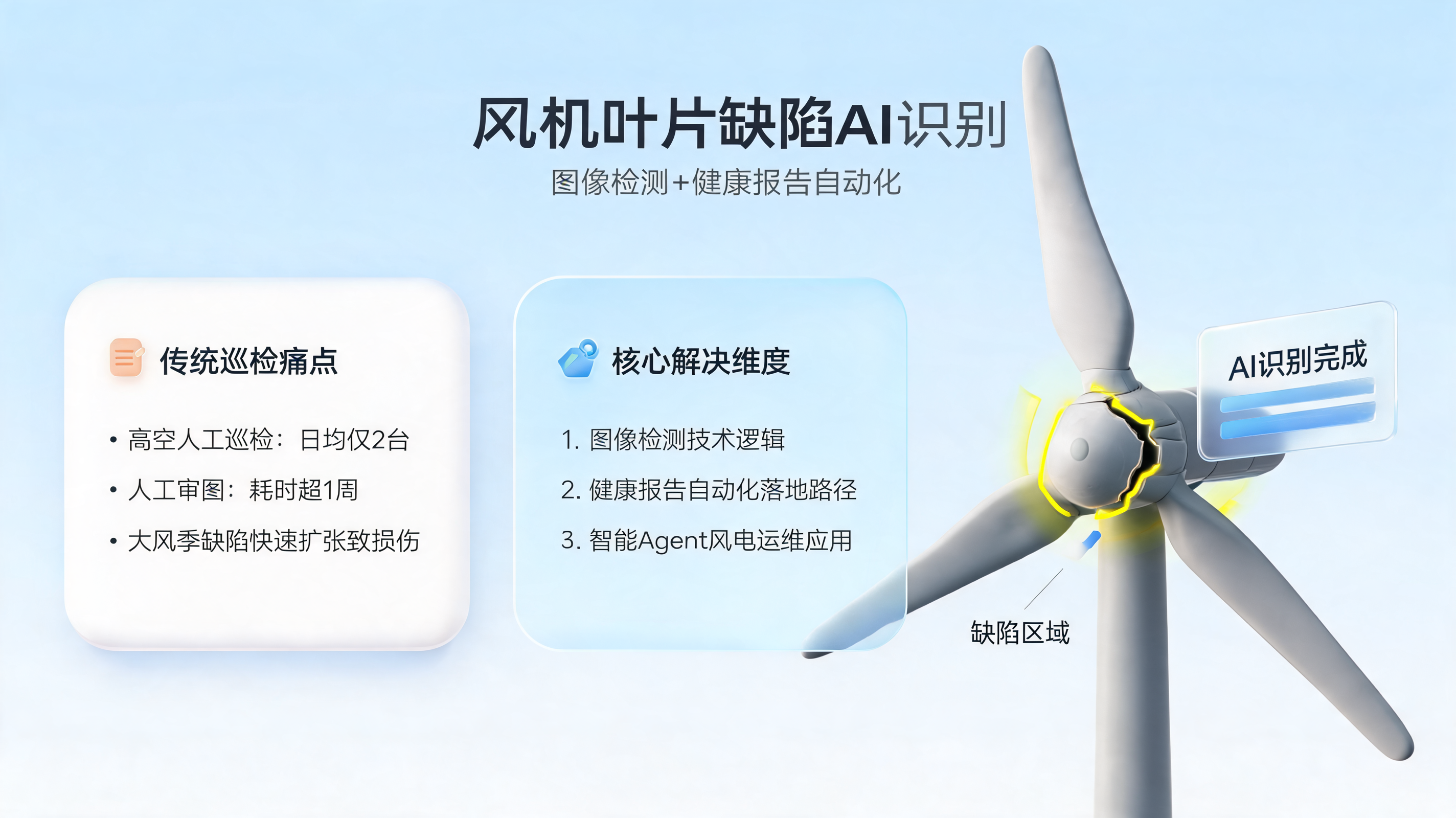 风机叶片缺陷AI识别:图像检测+健康报告自动化