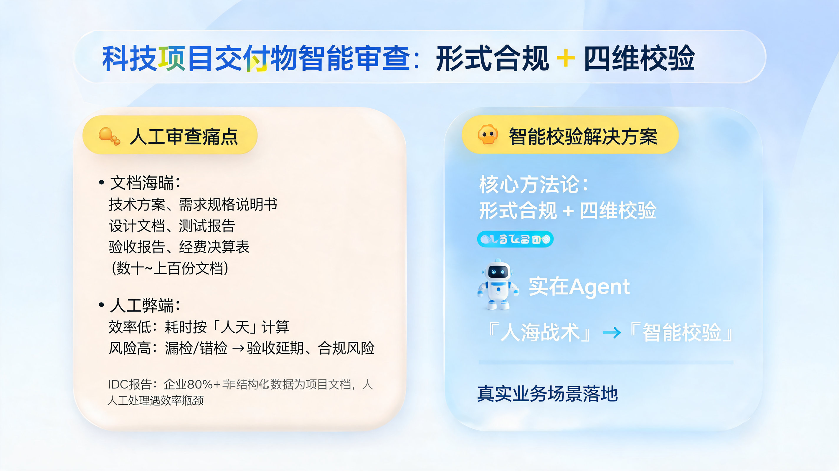 科技项目交付物智能审查：形式合规+四维校验_图1