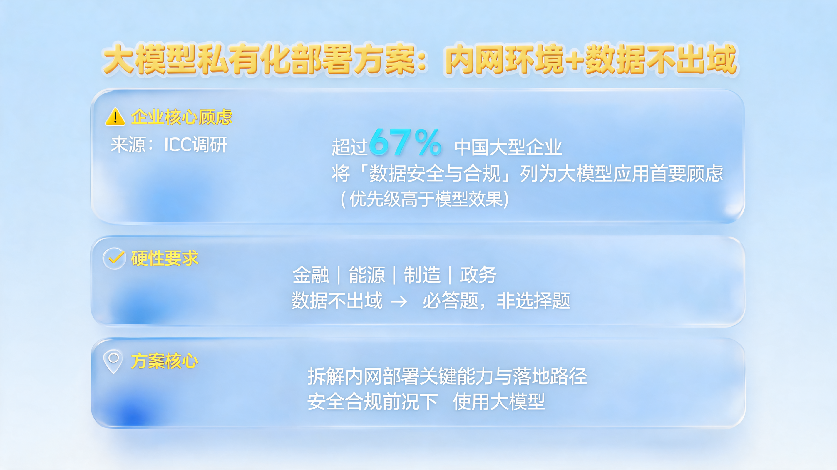 大模型私有化部署方案:内网环境+数据不出域