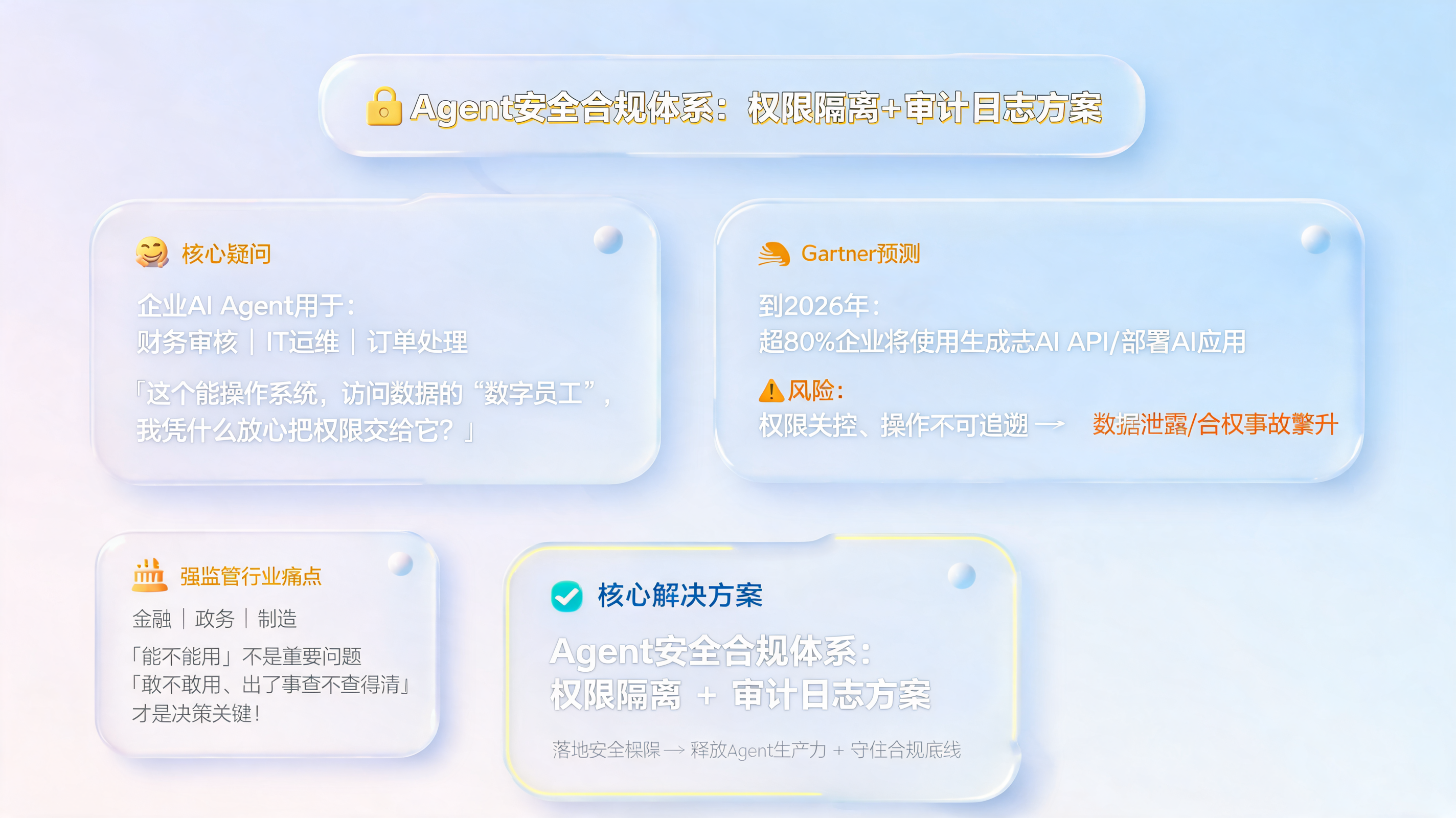 Agent安全合规体系：权限隔离+审计日志方案_图1