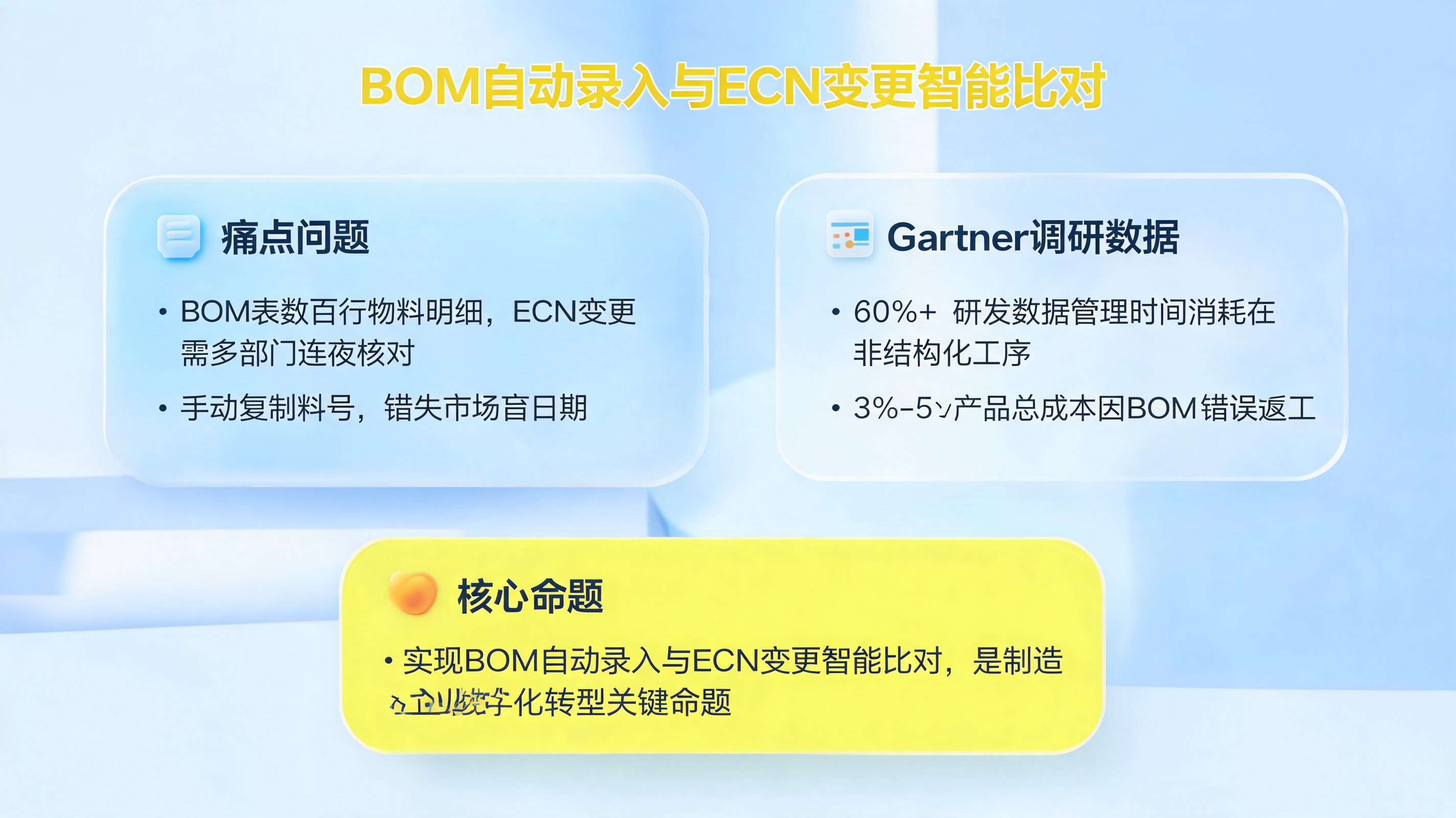 BOM自动录入与ECN变更智能比对_图1