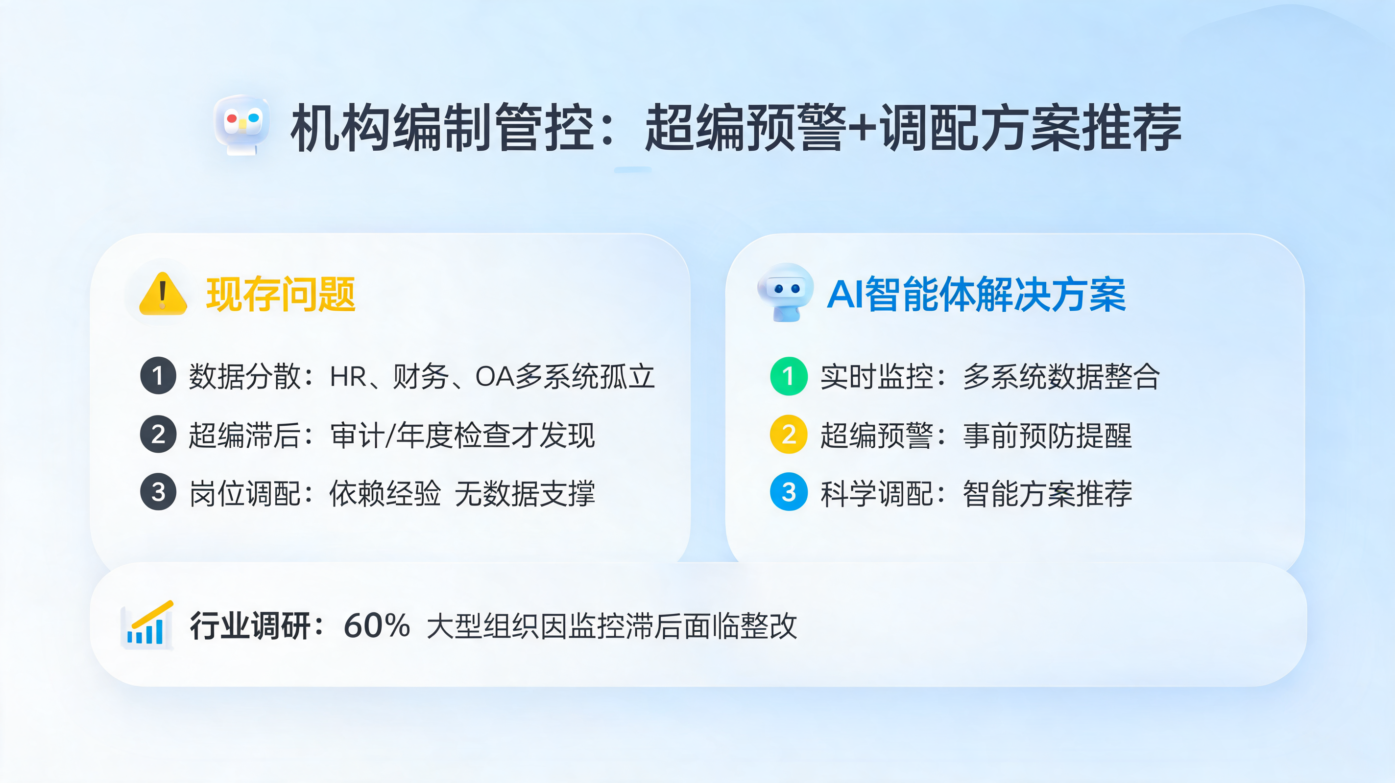 机构编制管控：超编预警+调配方案推荐