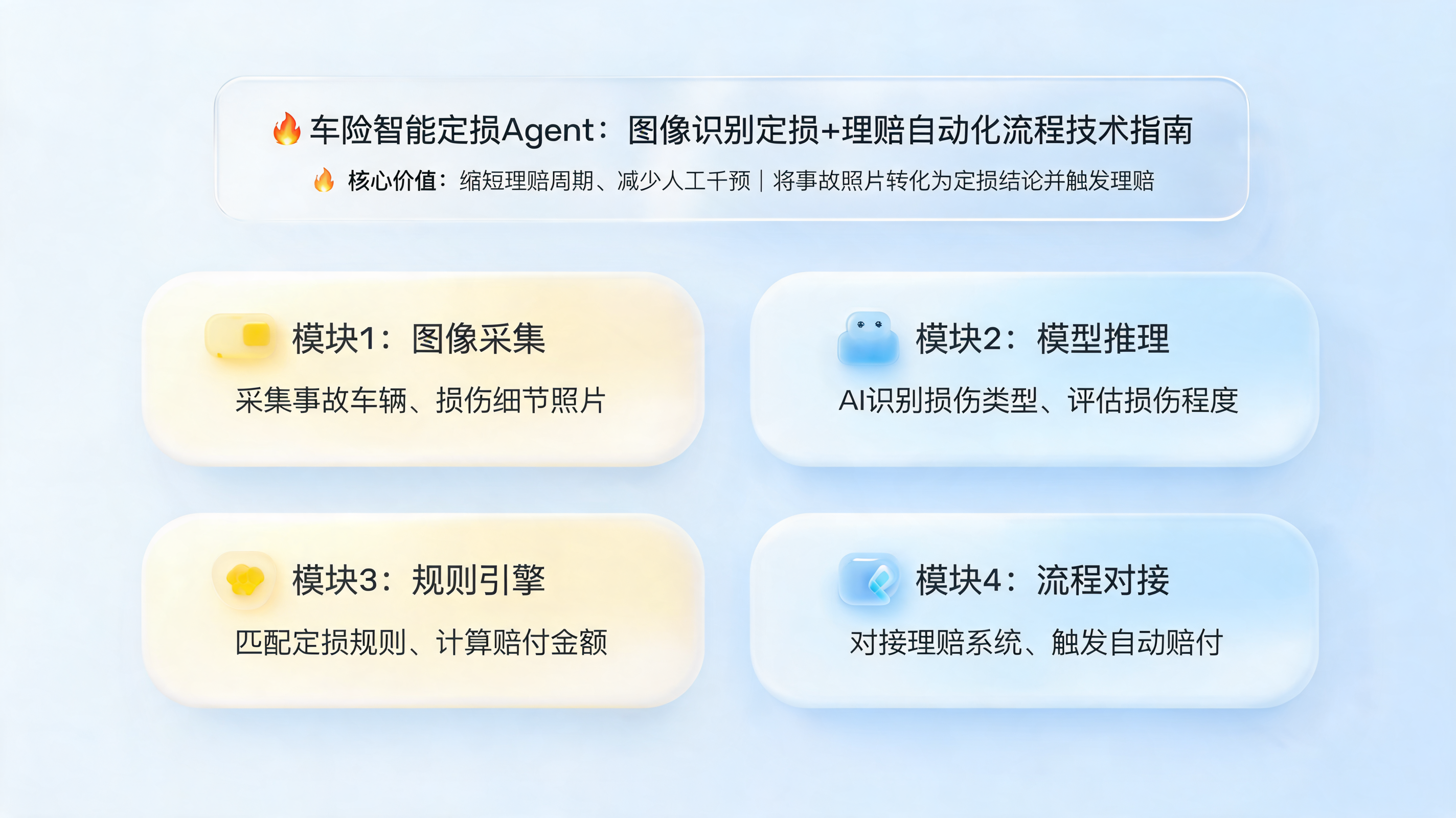 热点$$$车险智能定损Agent：图像识别定损+理赔自动化流程技术指南_图1