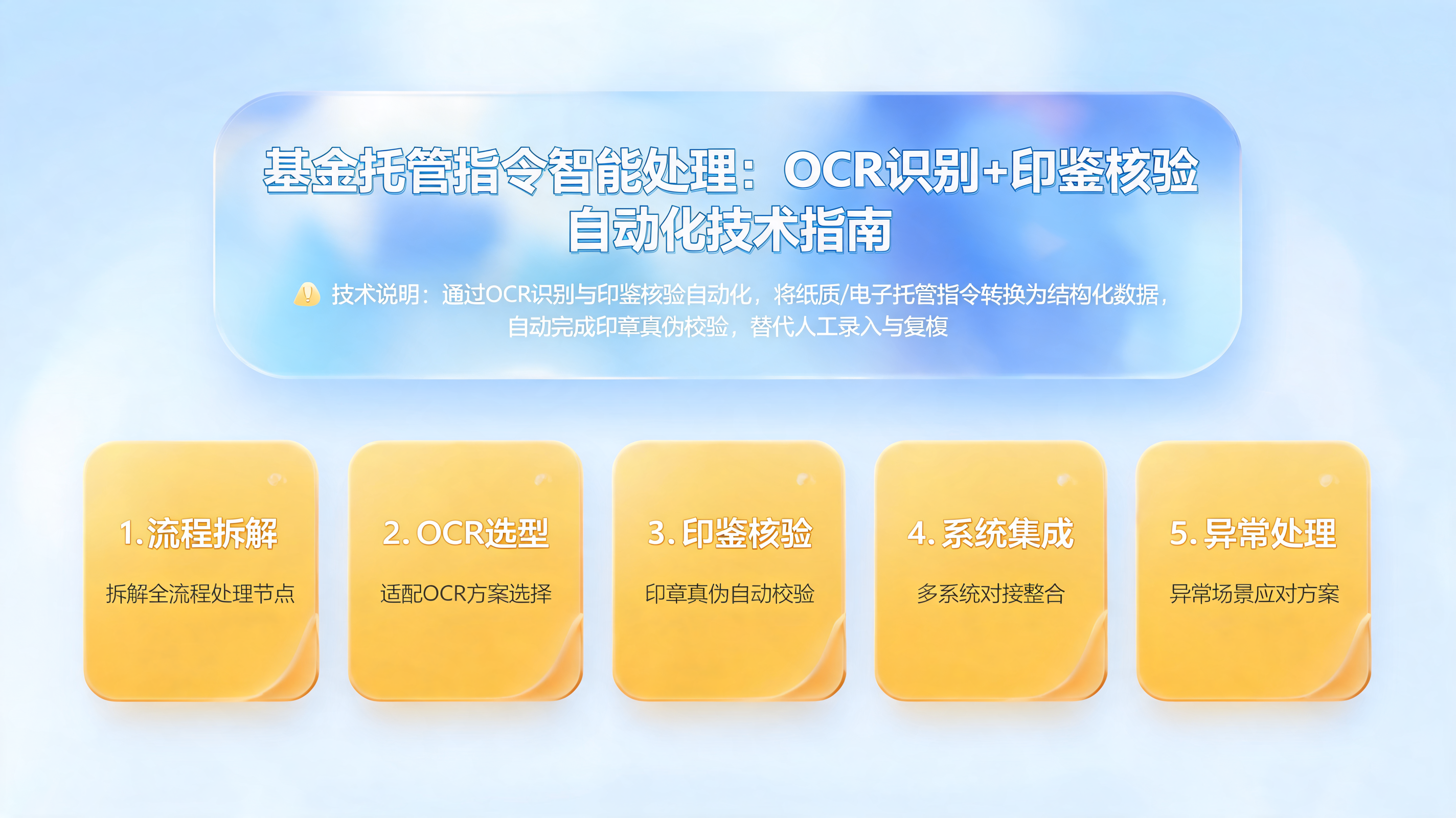 基金托管指令智能处理：OCR识别+印鉴核验自动化技术指南_图1