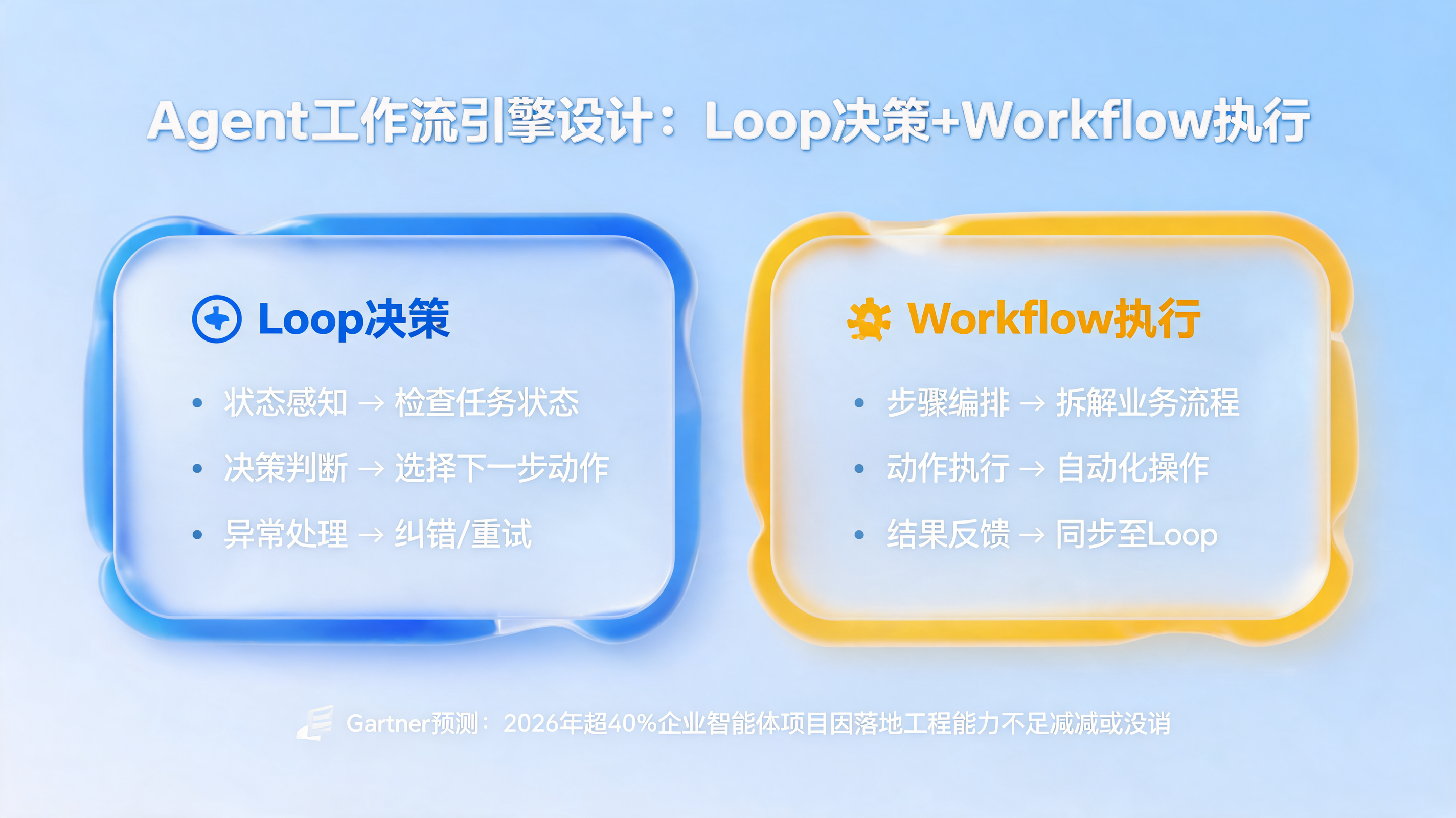Agent工作流引擎设计：Loop决策+Workflow执行_图1