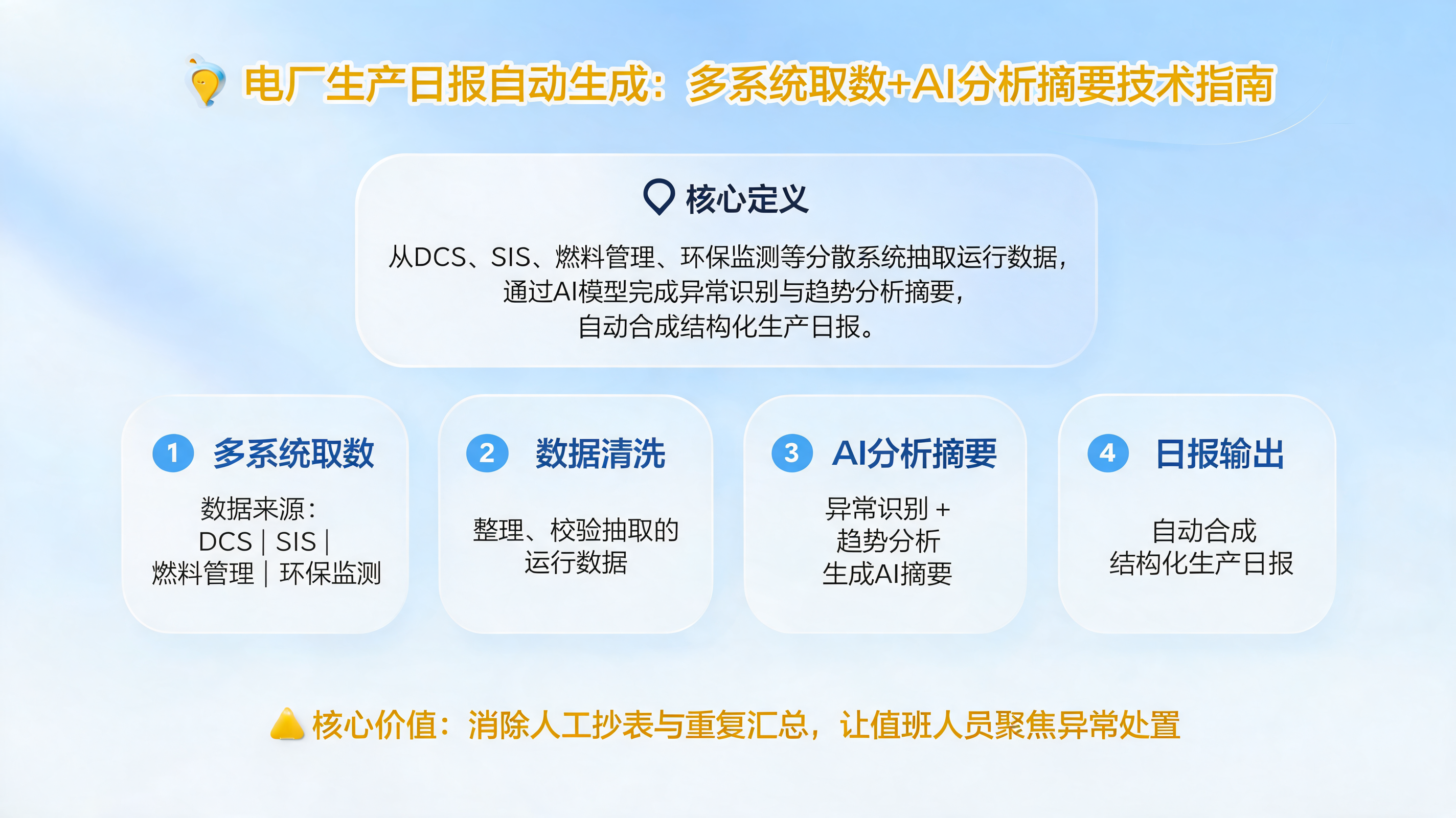 电厂生产日报自动生成：多系统取数+AI分析摘要技术指南_图1