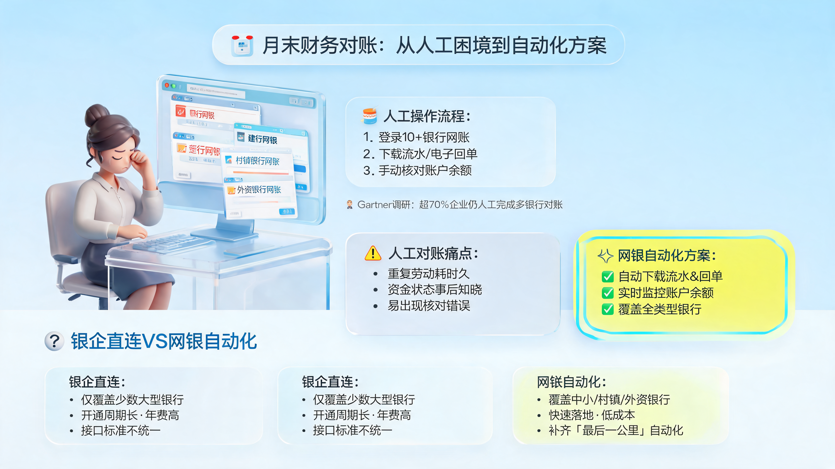 网银自动化方案：流水回单下载+余额监控_图1