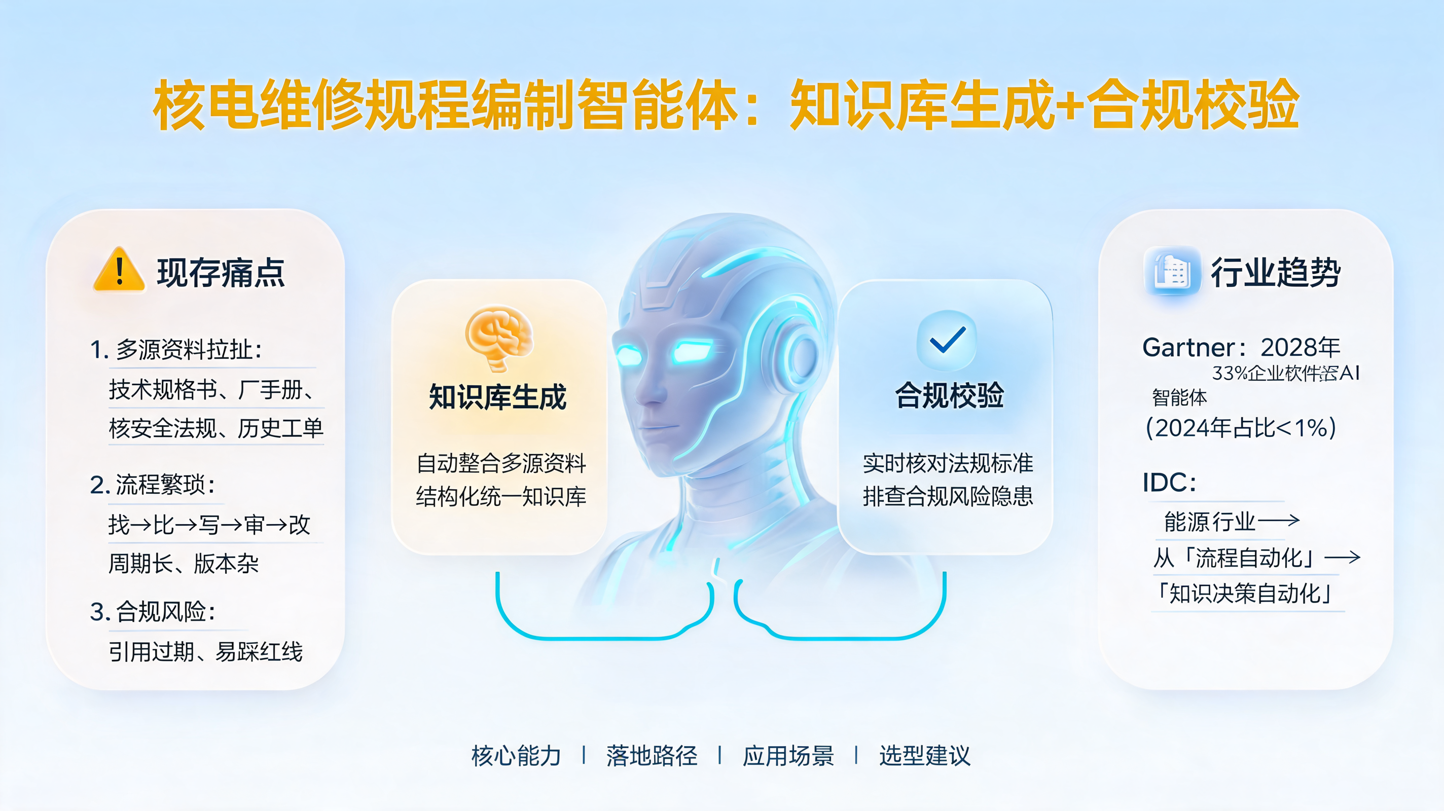 核电维修规程编制智能体:知识库生成+合规校验