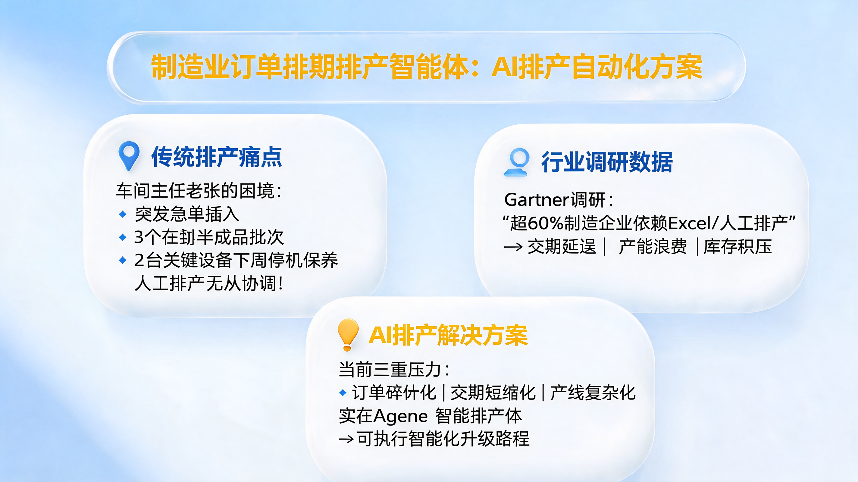 制造业订单排期排产智能体:AI排产自动化方案