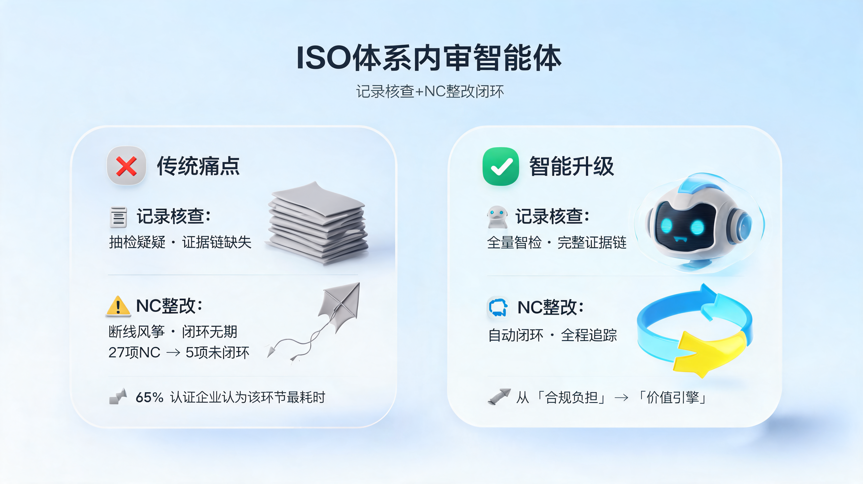 ISO体系内审智能体：记录核查+NC整改闭环_图1