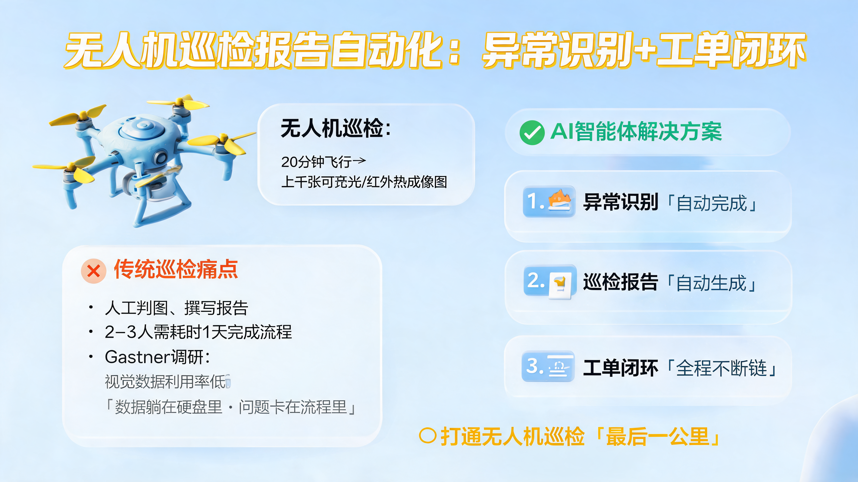 无人机巡检报告自动化：异常识别+工单闭环_图1
