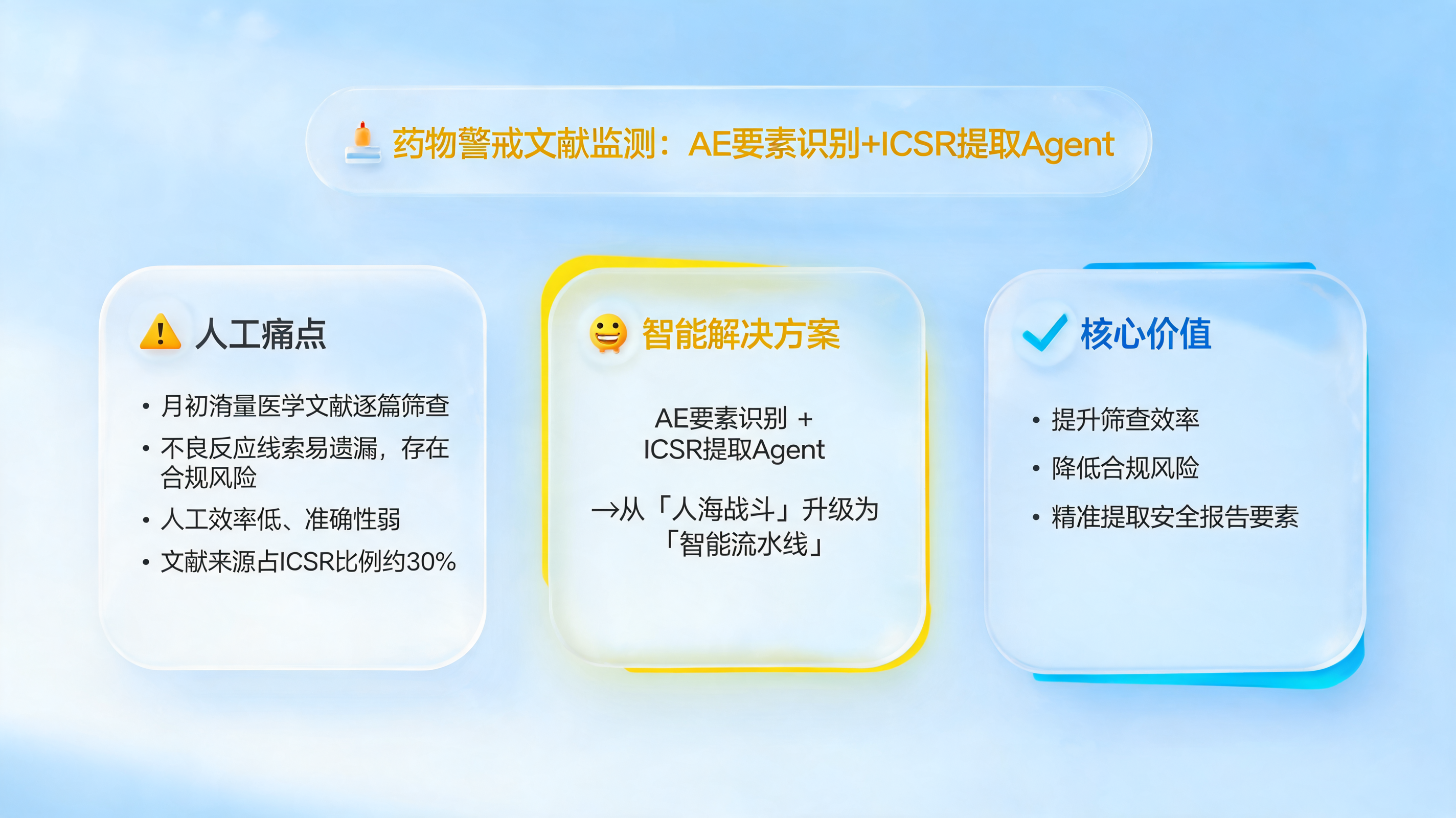 药物警戒文献监测:AE要素识别+ICSR提取Agent
