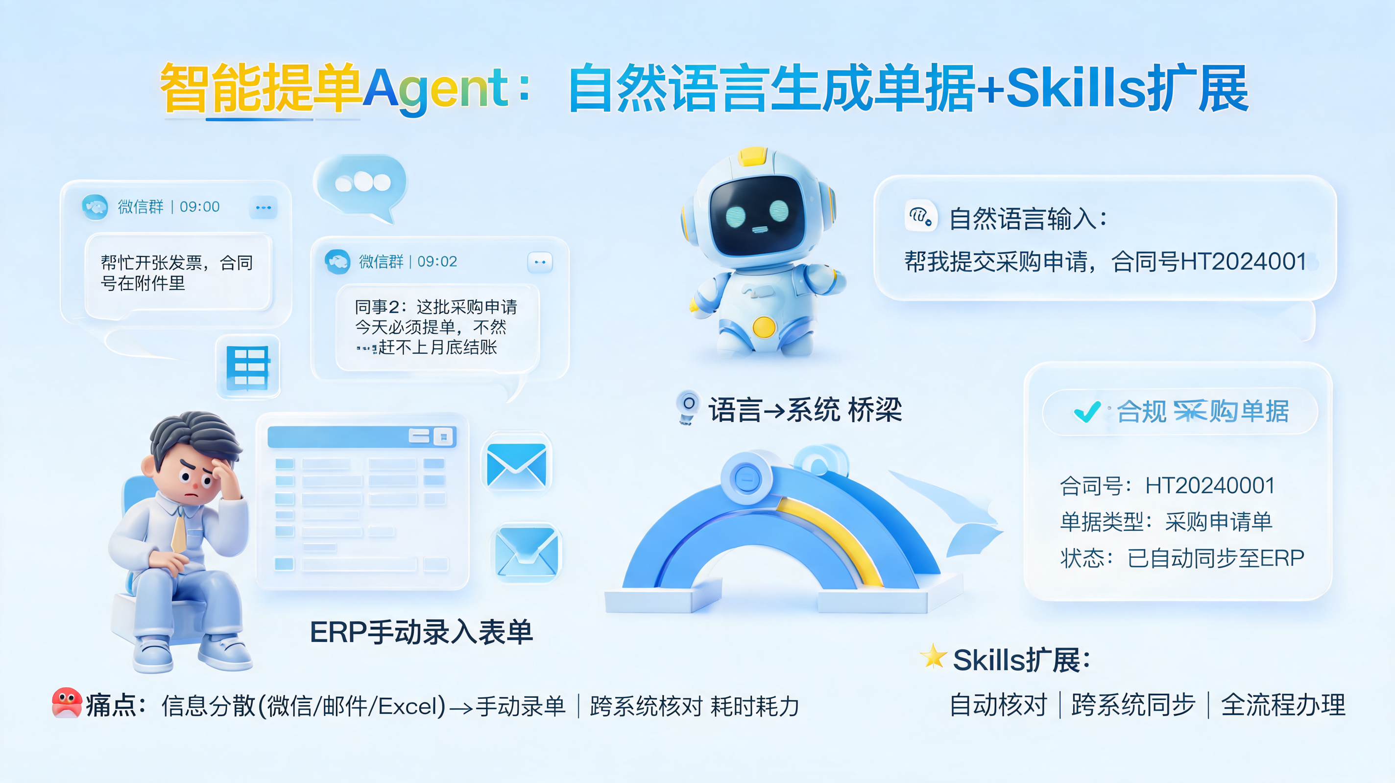 智能提单Agent：自然语言生成单据+Skills扩展_图1