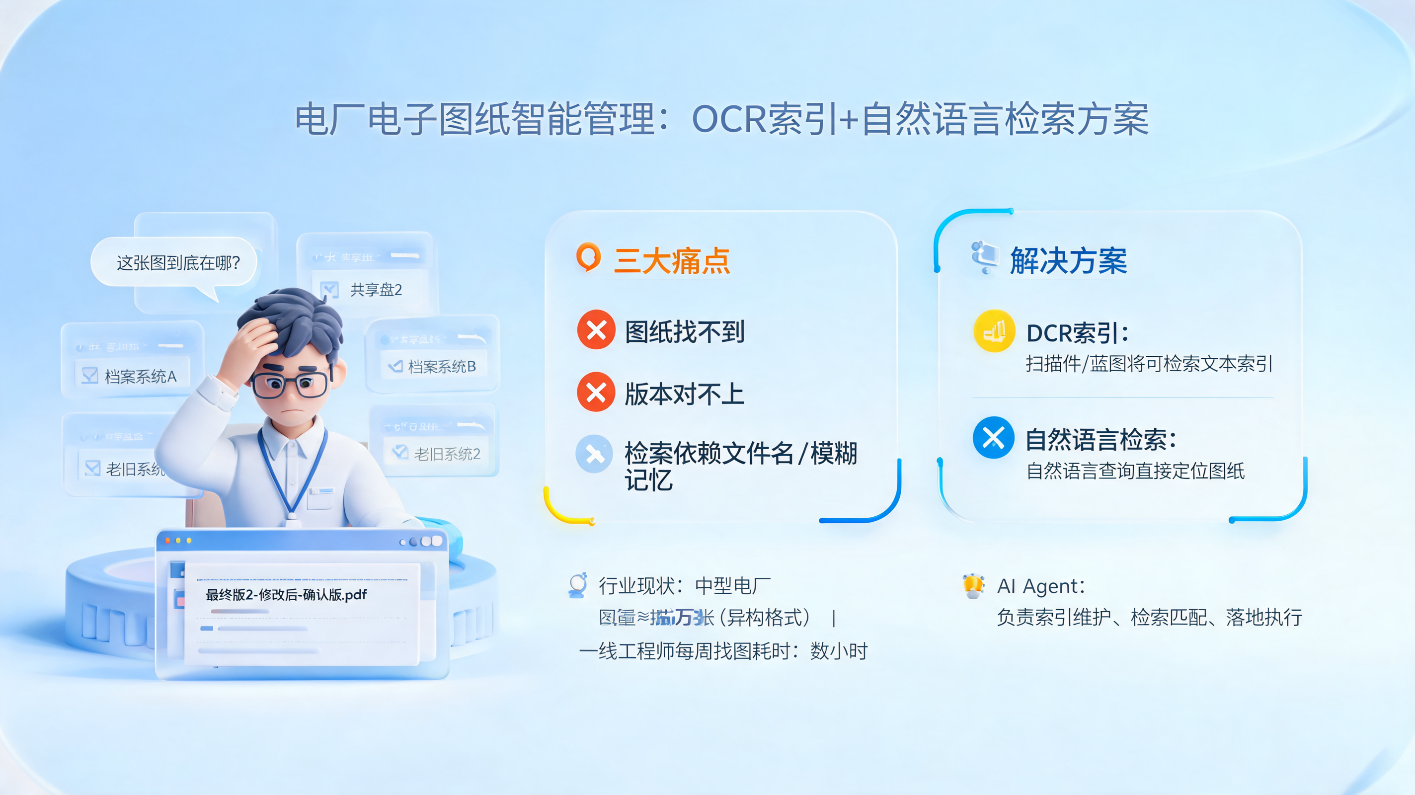 电厂电子图纸智能管理:OCR索引+自然语言检索方案
