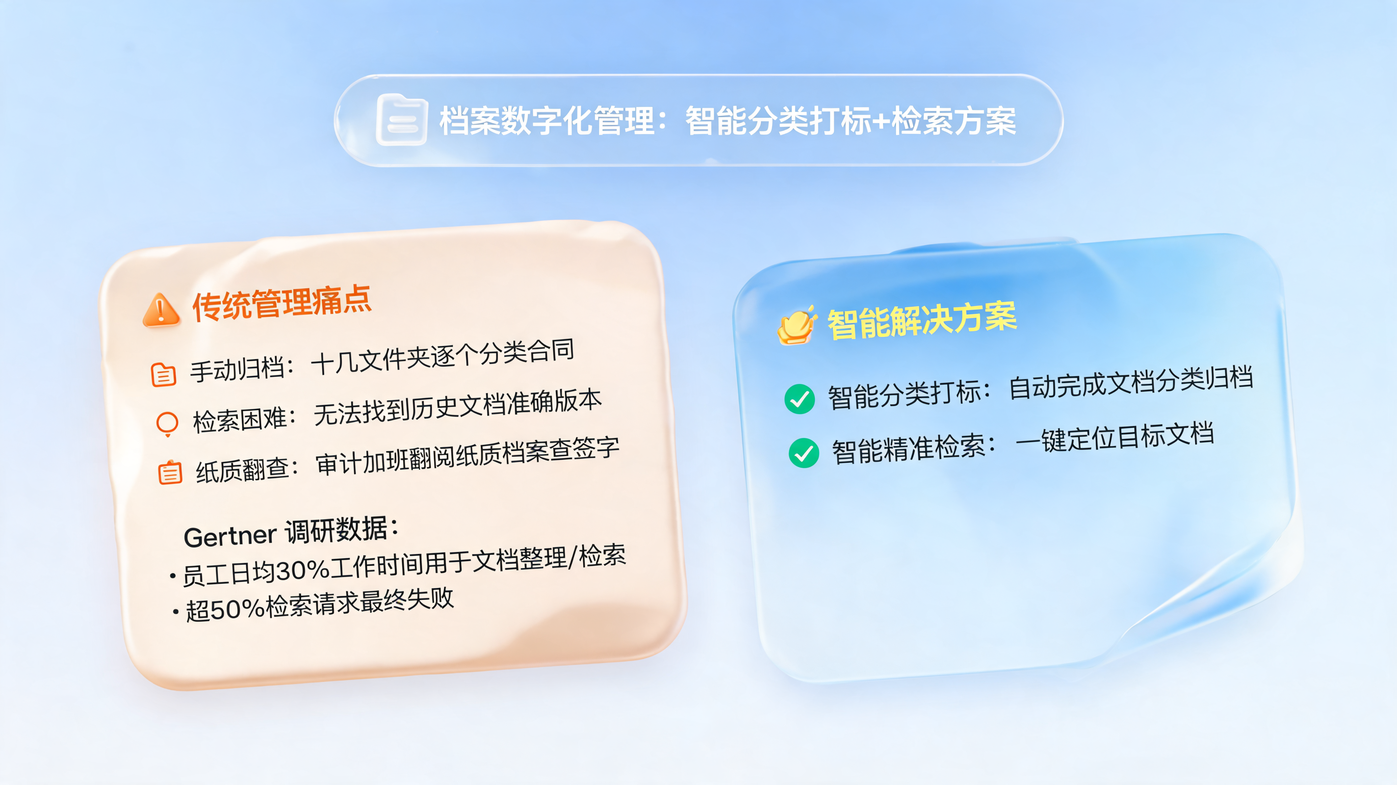 档案数字化管理：智能分类打标+检索方案_图1