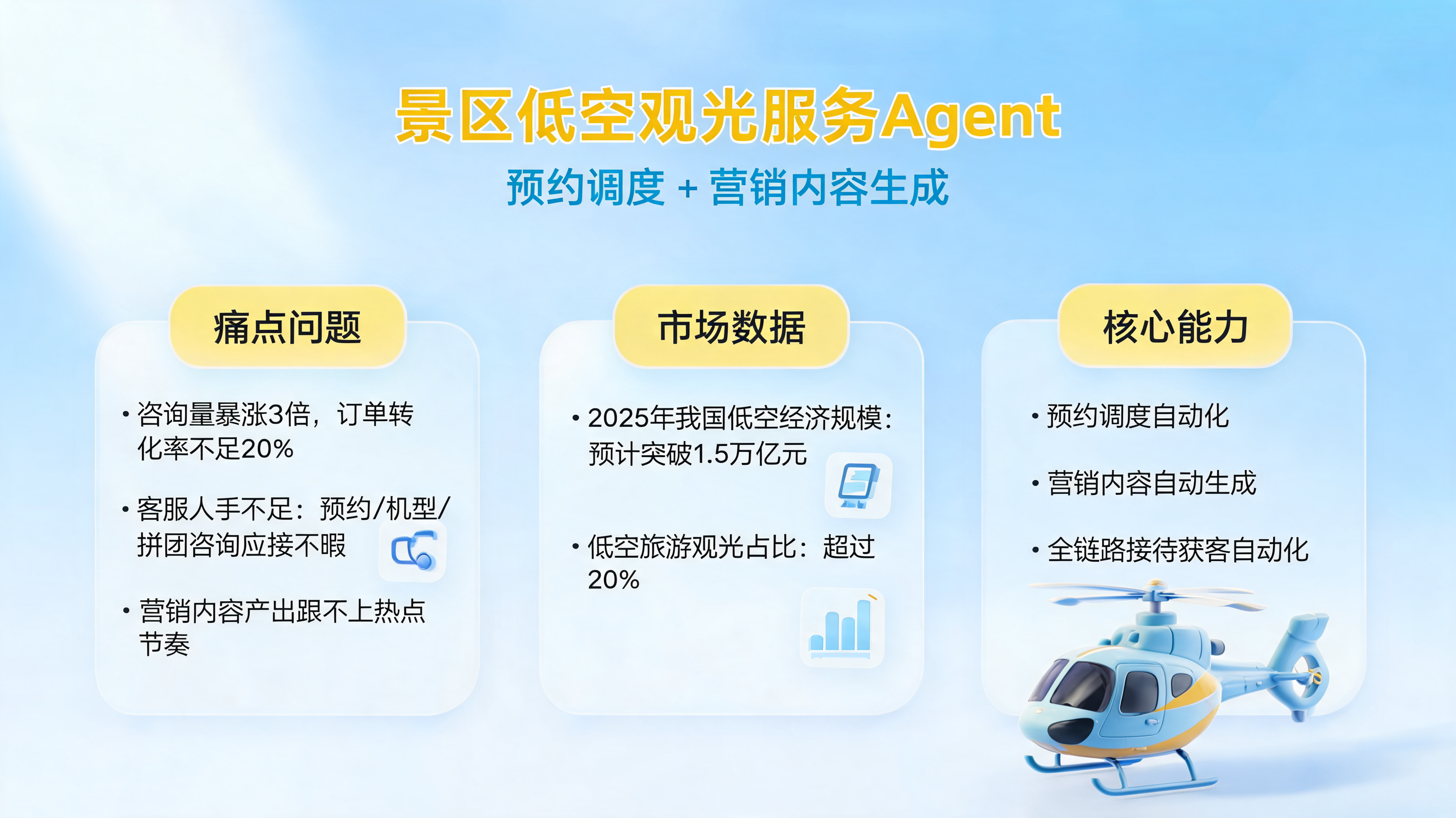 景区低空观光服务Agent：预约调度+营销内容生成_图1