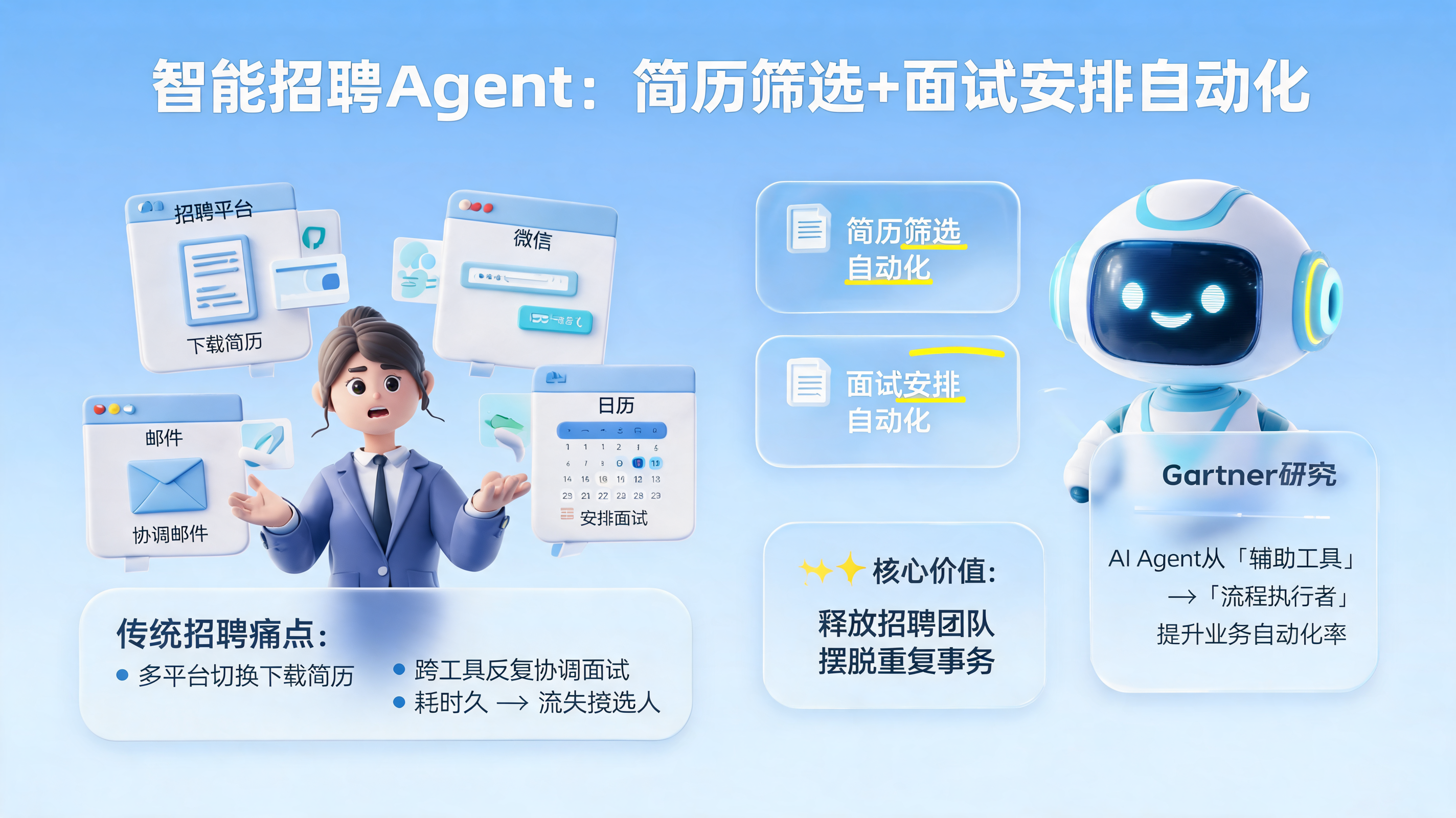 智能招聘Agent:简历筛选+面试安排自动化