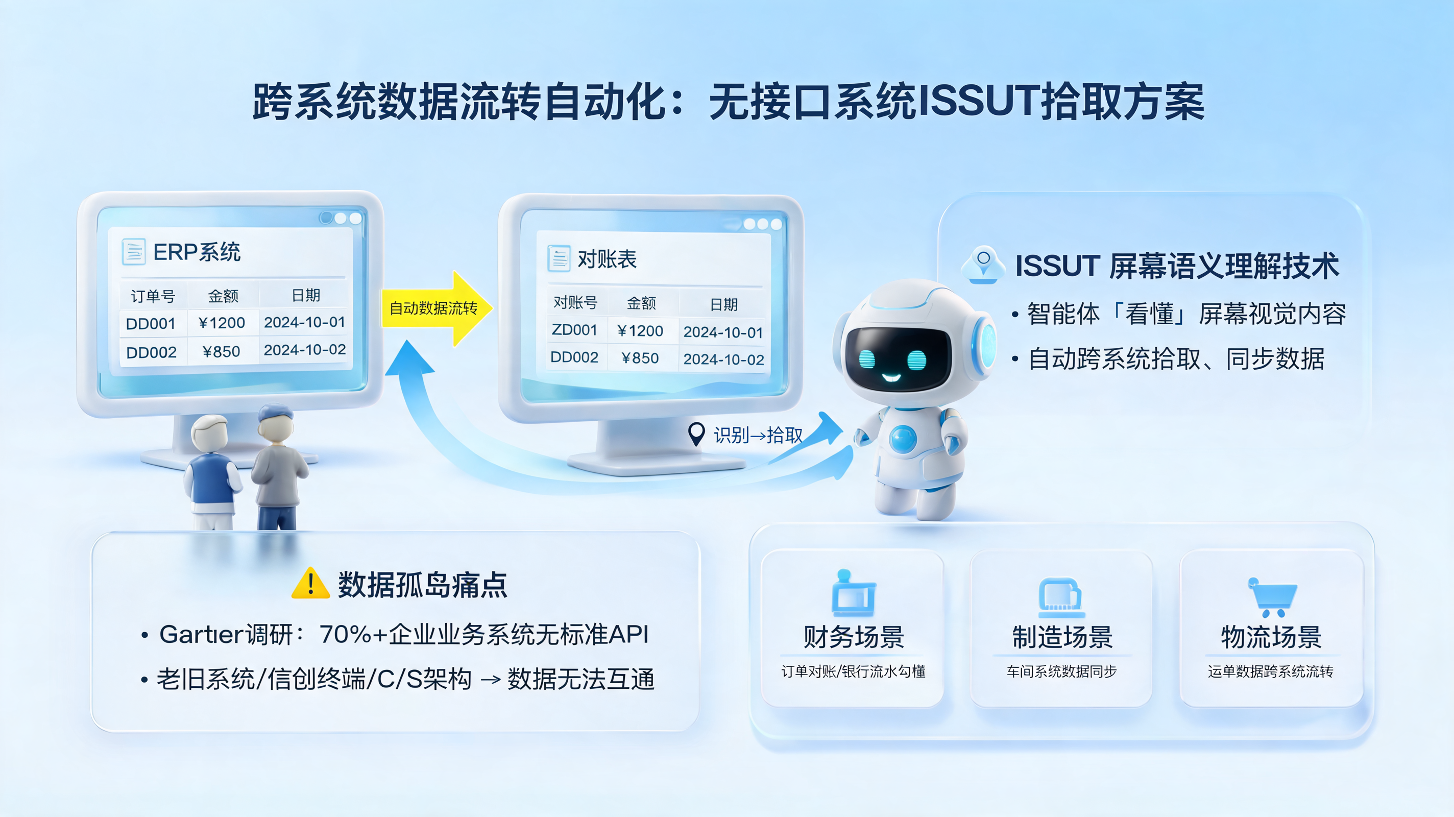 跨系统数据流转自动化：无接口系统ISSUT拾取方案_图1