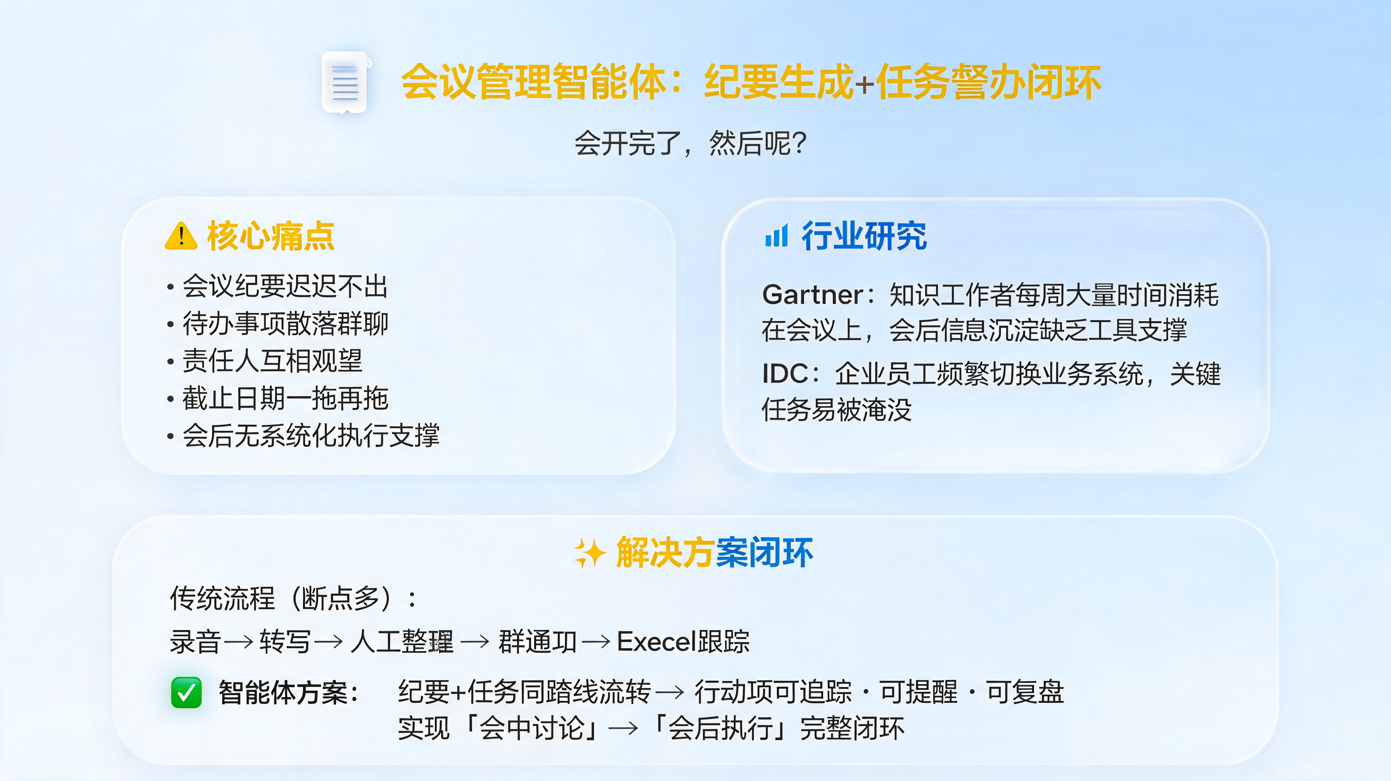 会议管理智能体：纪要生成+任务督办闭环_图1