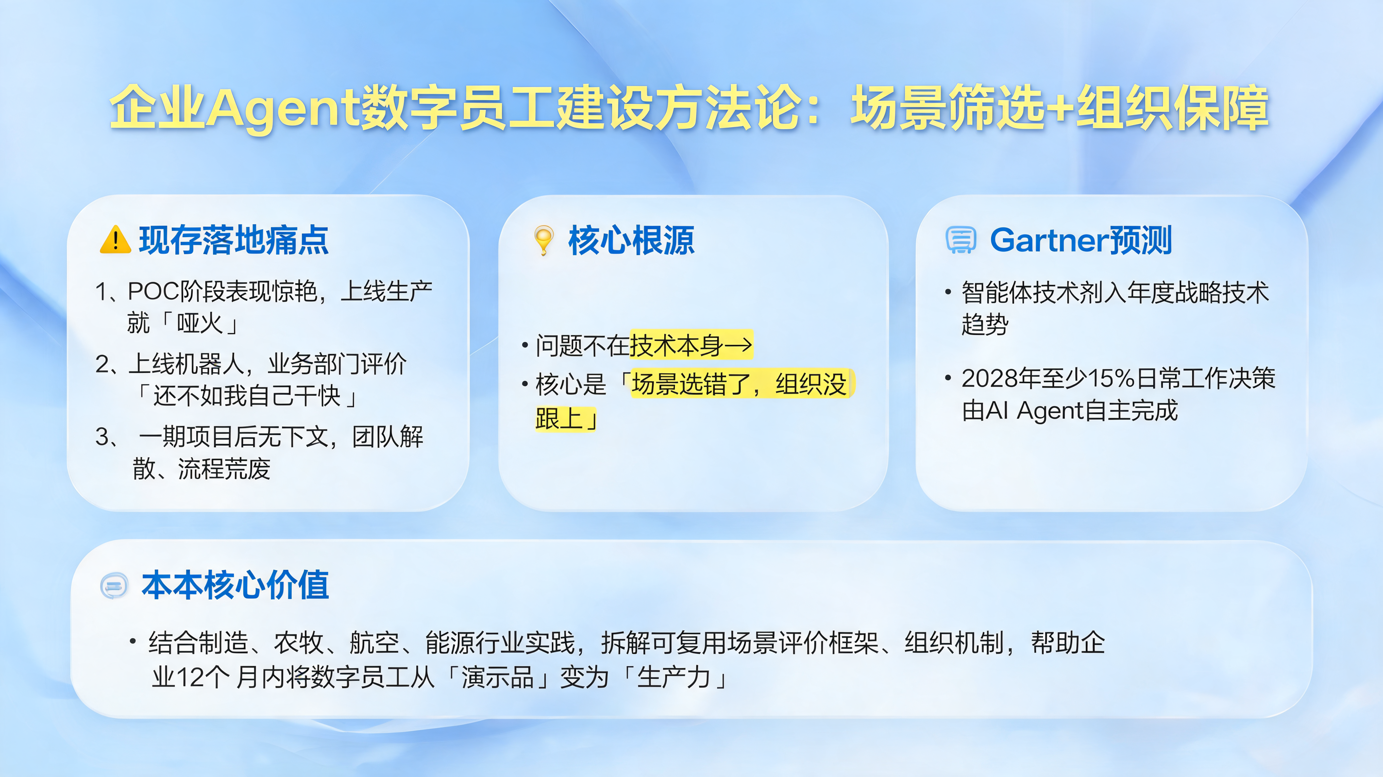 企业Agent数字员工建设方法论：场景筛选+组织保障_图1