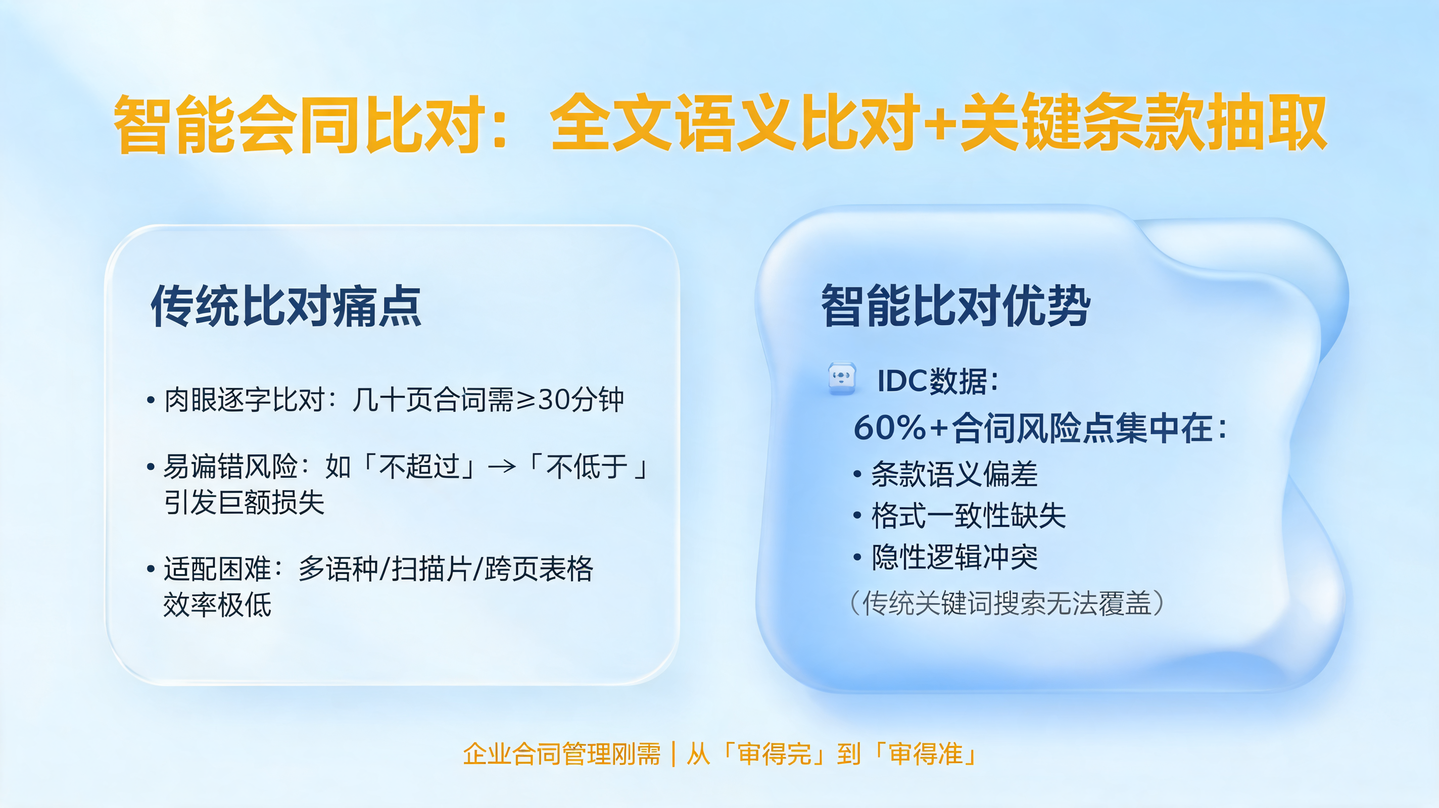 智能合同比对：全文语义比对+关键条款抽取_图1