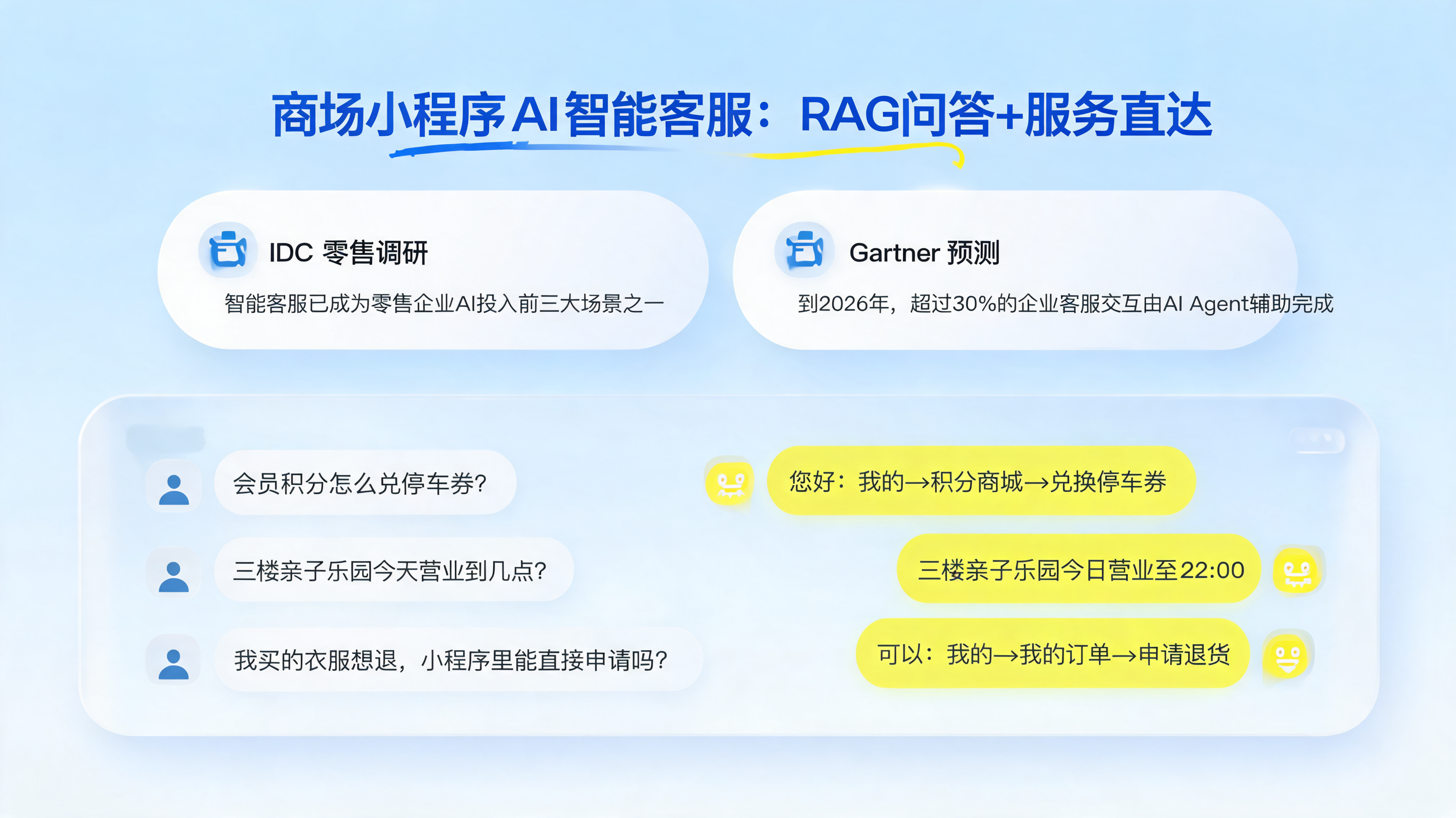 商场小程序AI智能客服：RAG问答+服务直达_图1