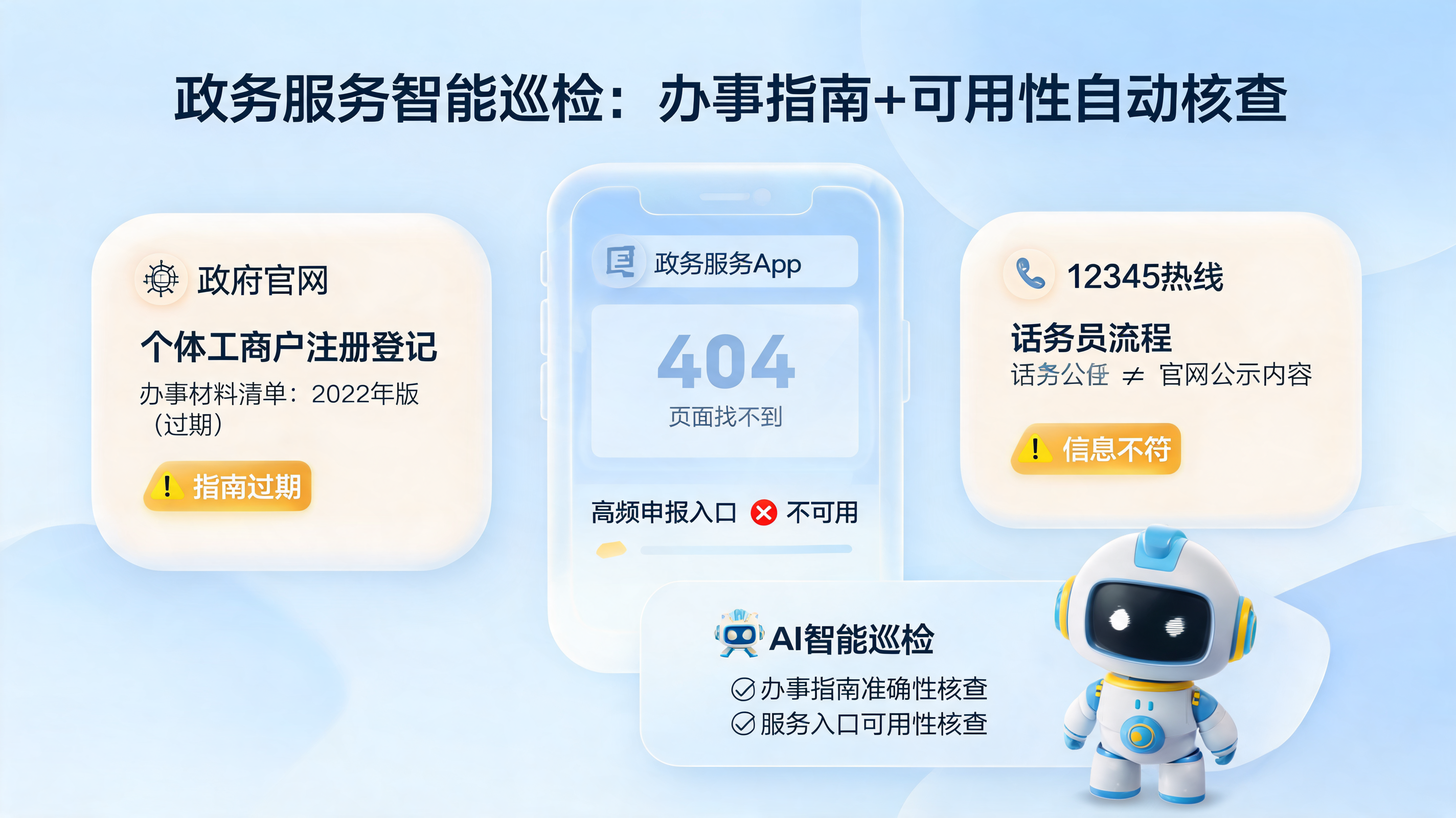 政务服务智能巡检：办事指南+可用性自动核查_图1