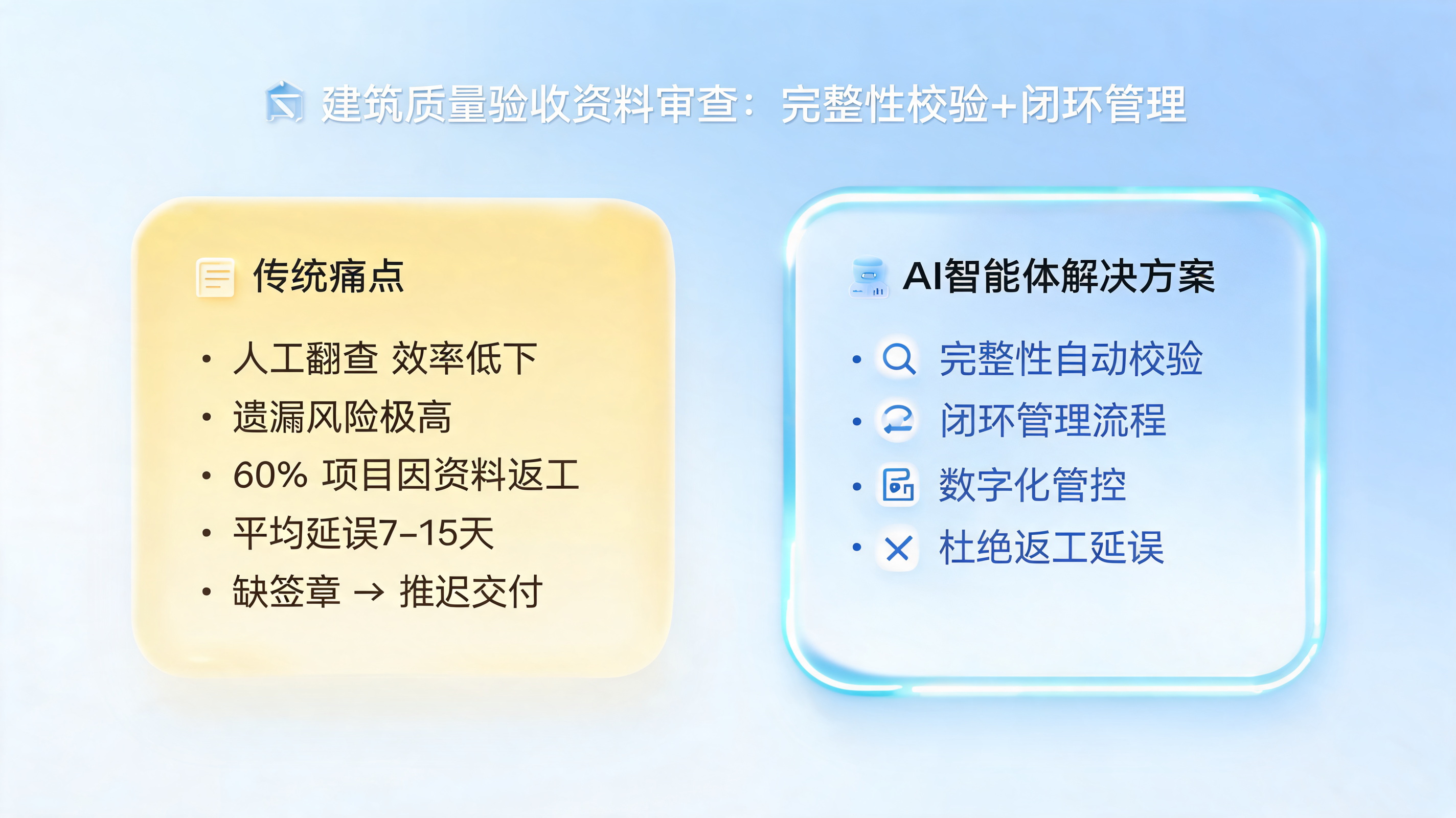 建筑质量验收资料审查：完整性校验+闭环管理_图1