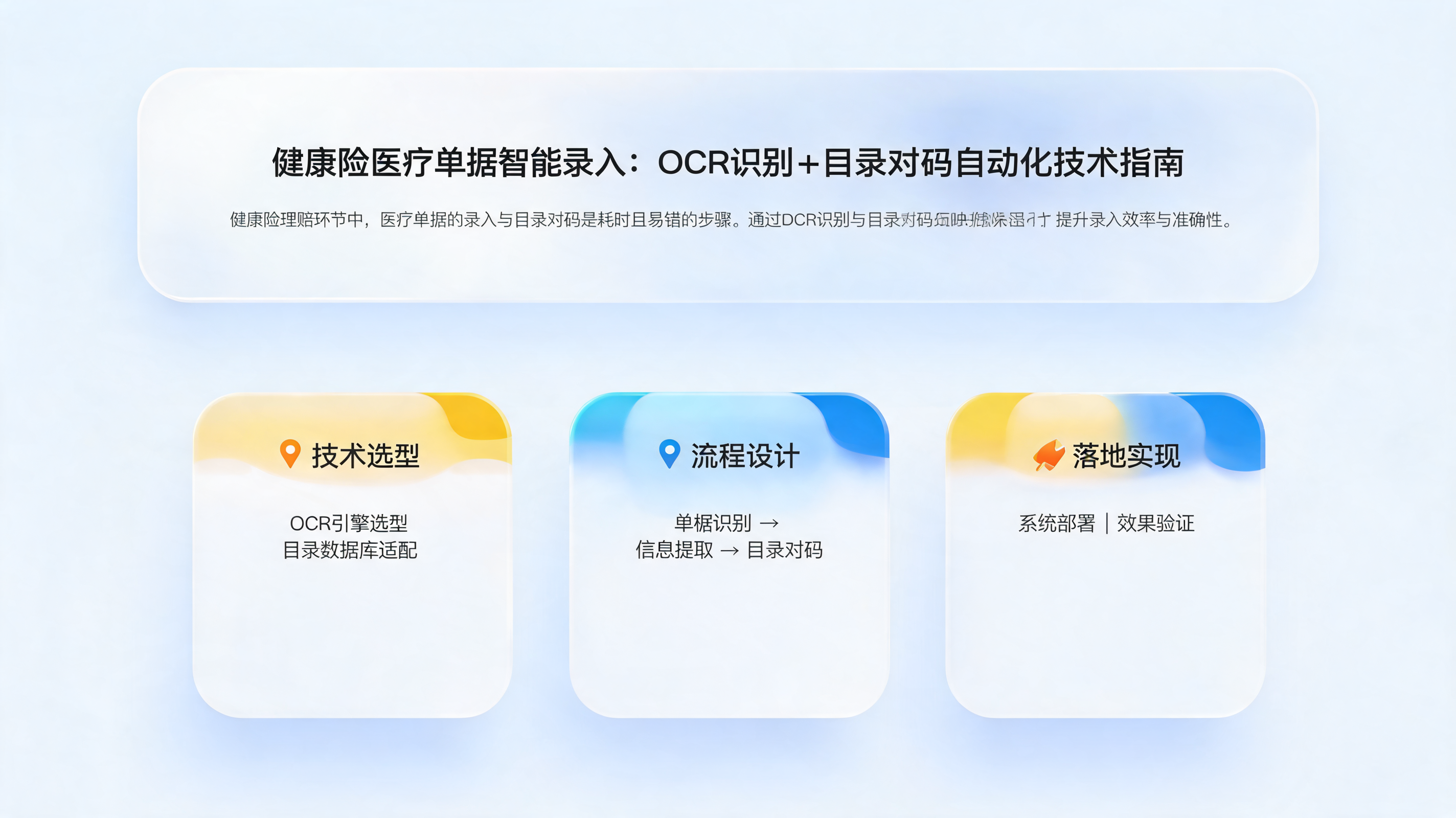 健康险医疗单据智能录入：OCR识别+目录对码自动化技术指南_图1