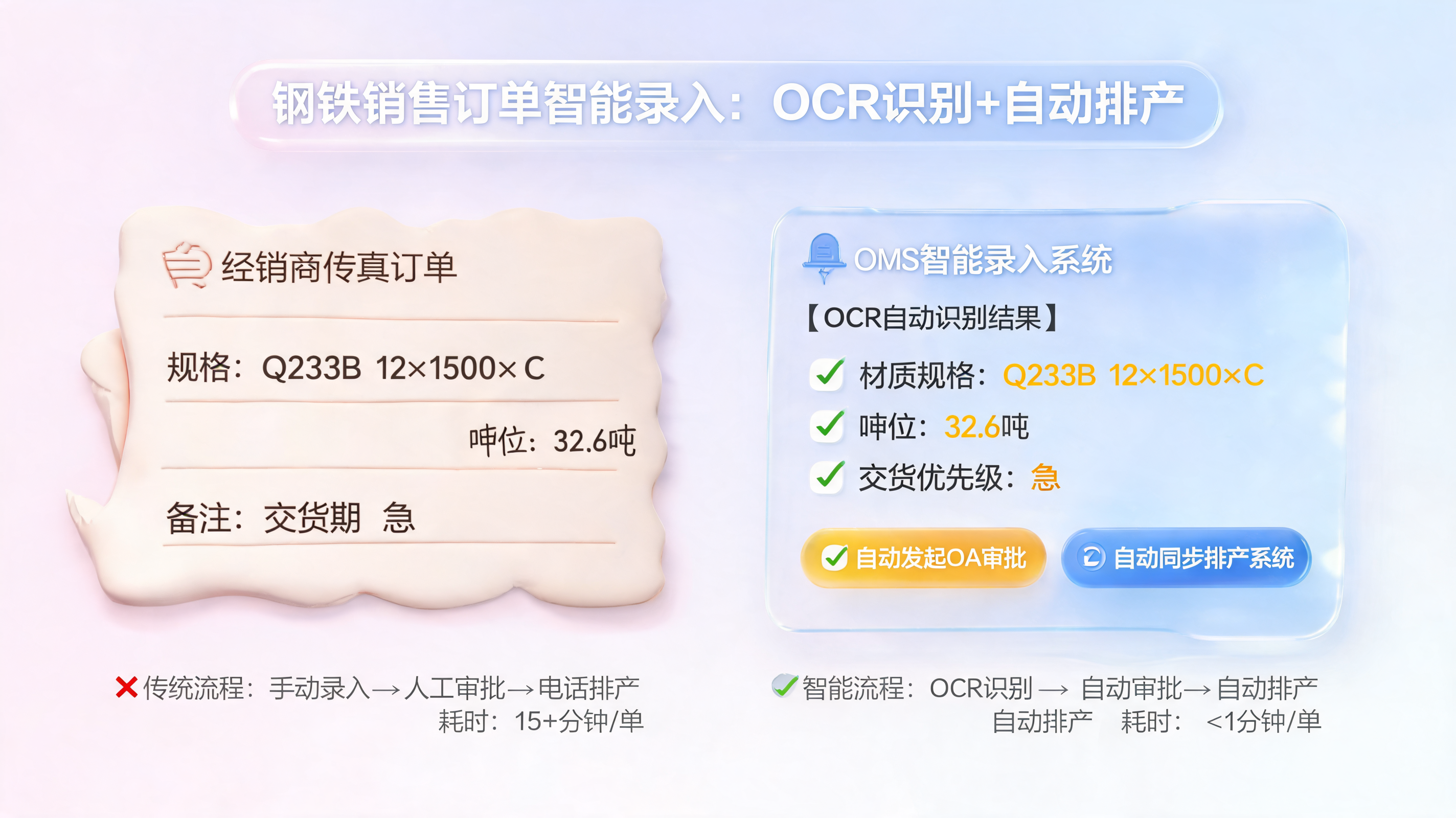 钢铁销售订单智能录入：OCR识别+自动排产_图1