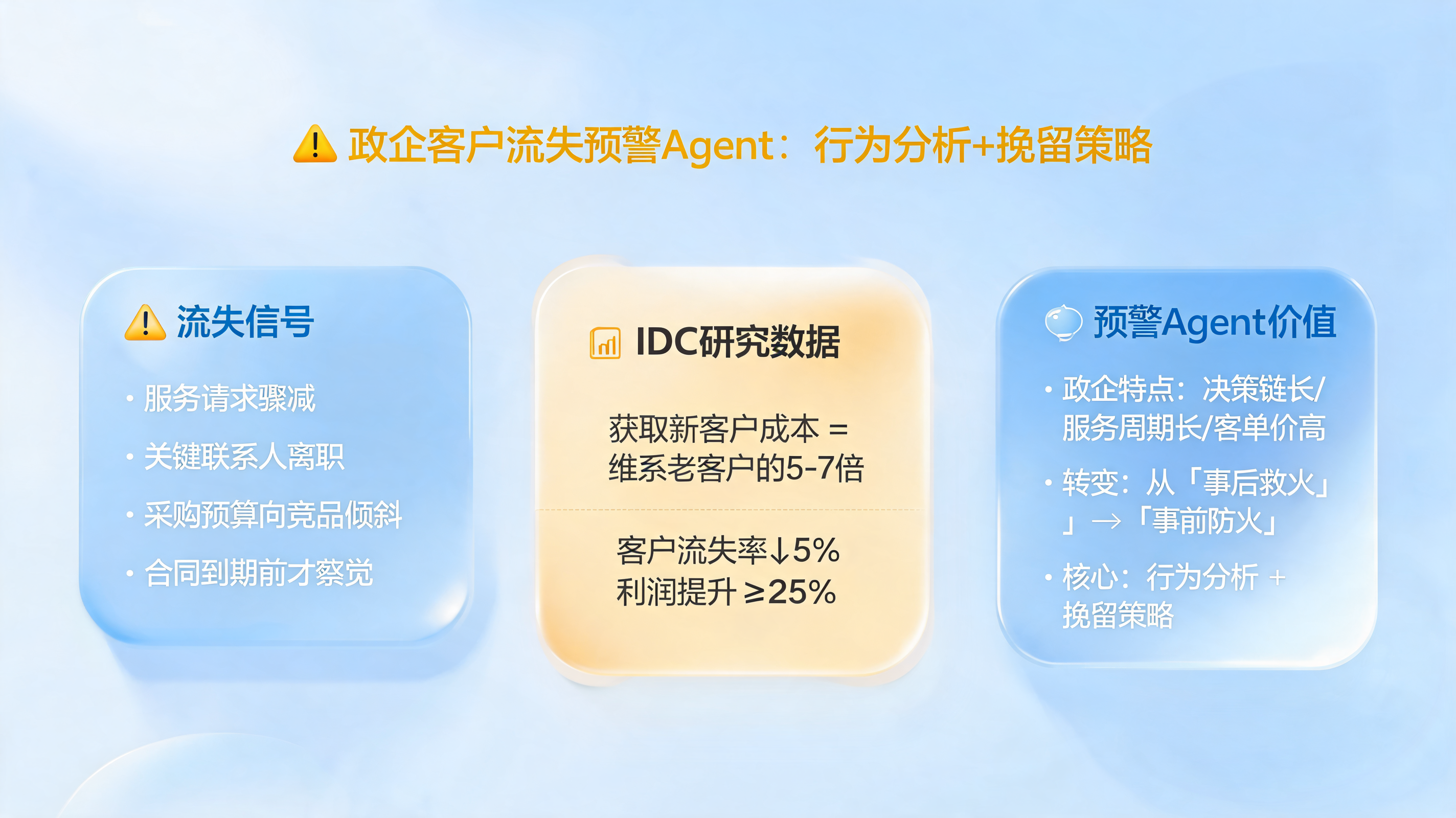 政企客户流失预警Agent：行为分析+挽留策略_图1