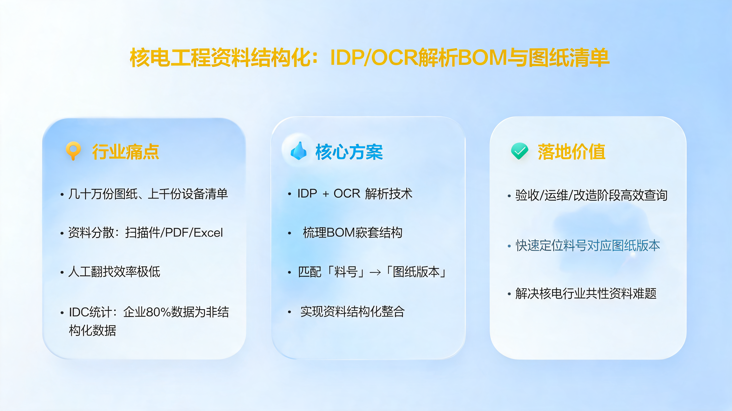 核电工程资料结构化：IDP/OCR解析BOM与图纸清单