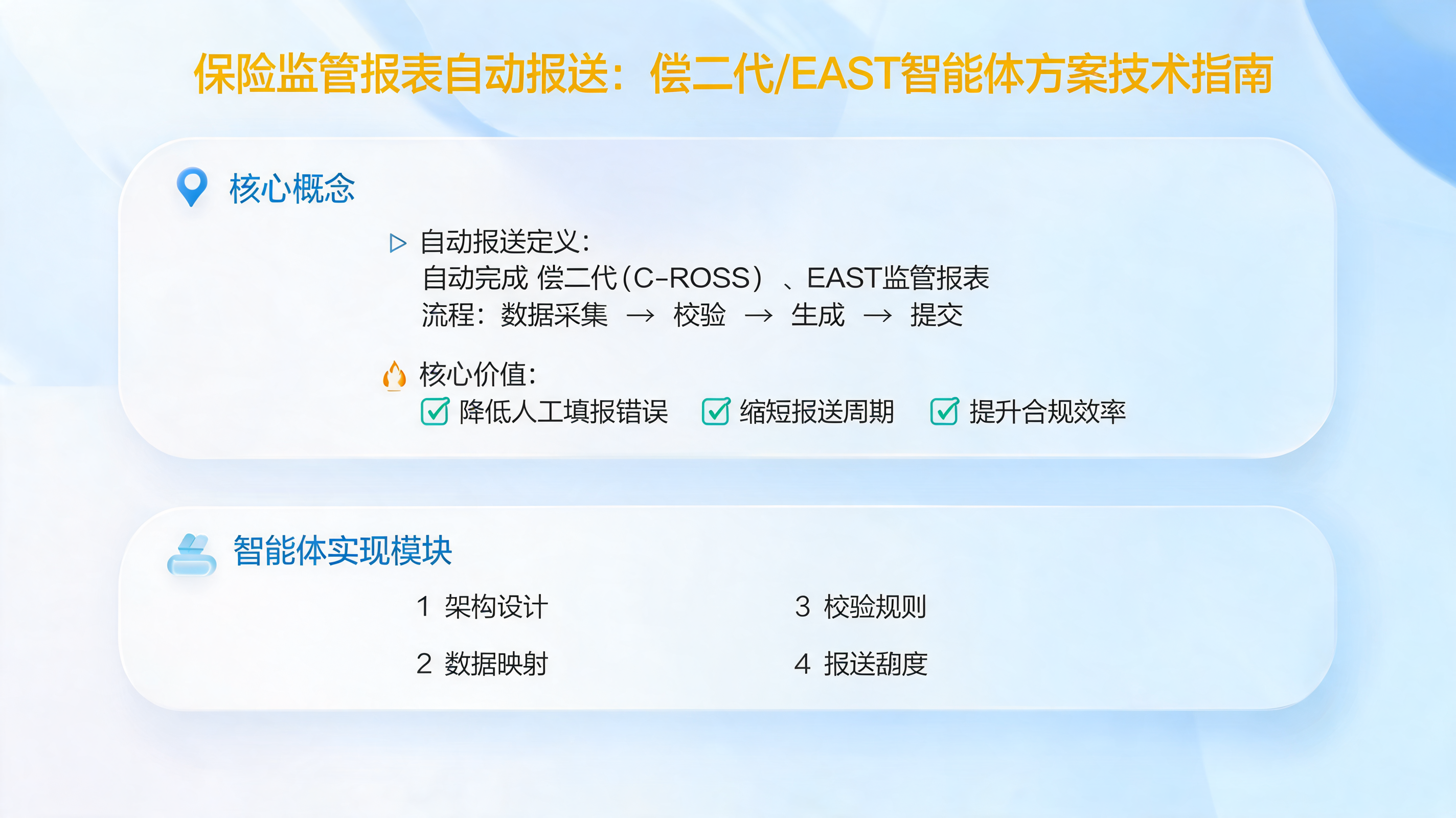 保险监管报表自动报送：偿二代/EAST智能体方案技术指南_图1