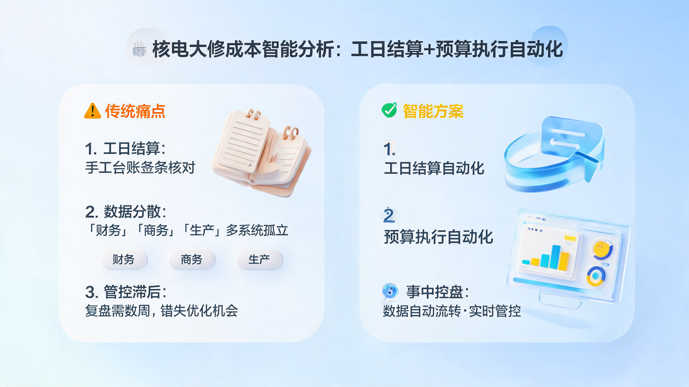 核电大修成本智能分析:工日结算+预算执行自动化