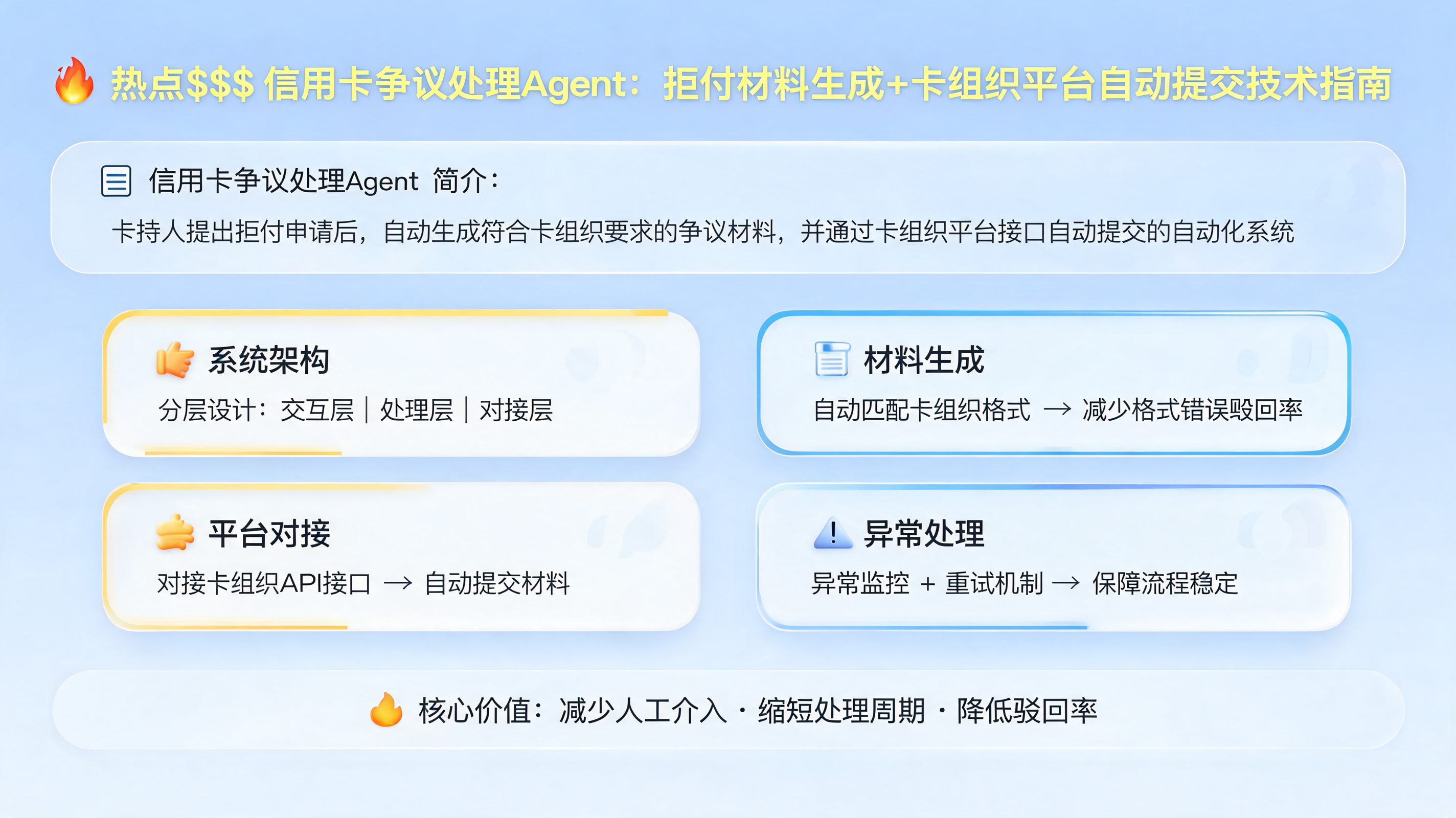 热点$$$信用卡争议处理Agent：拒付材料生成+卡组织平台自动提交技术指南_图1
