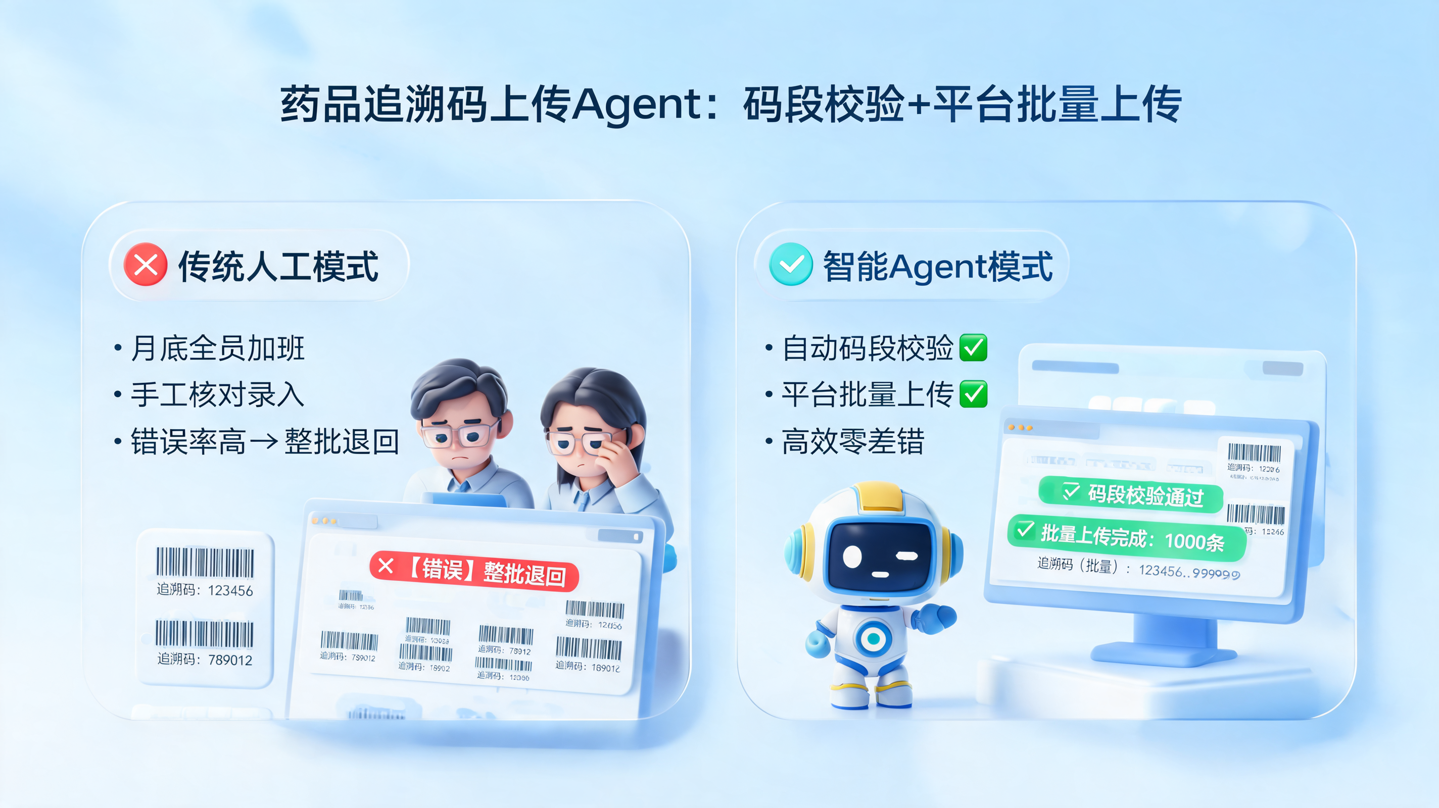 药品追溯码上传Agent：码段校验+平台批量上传_图1