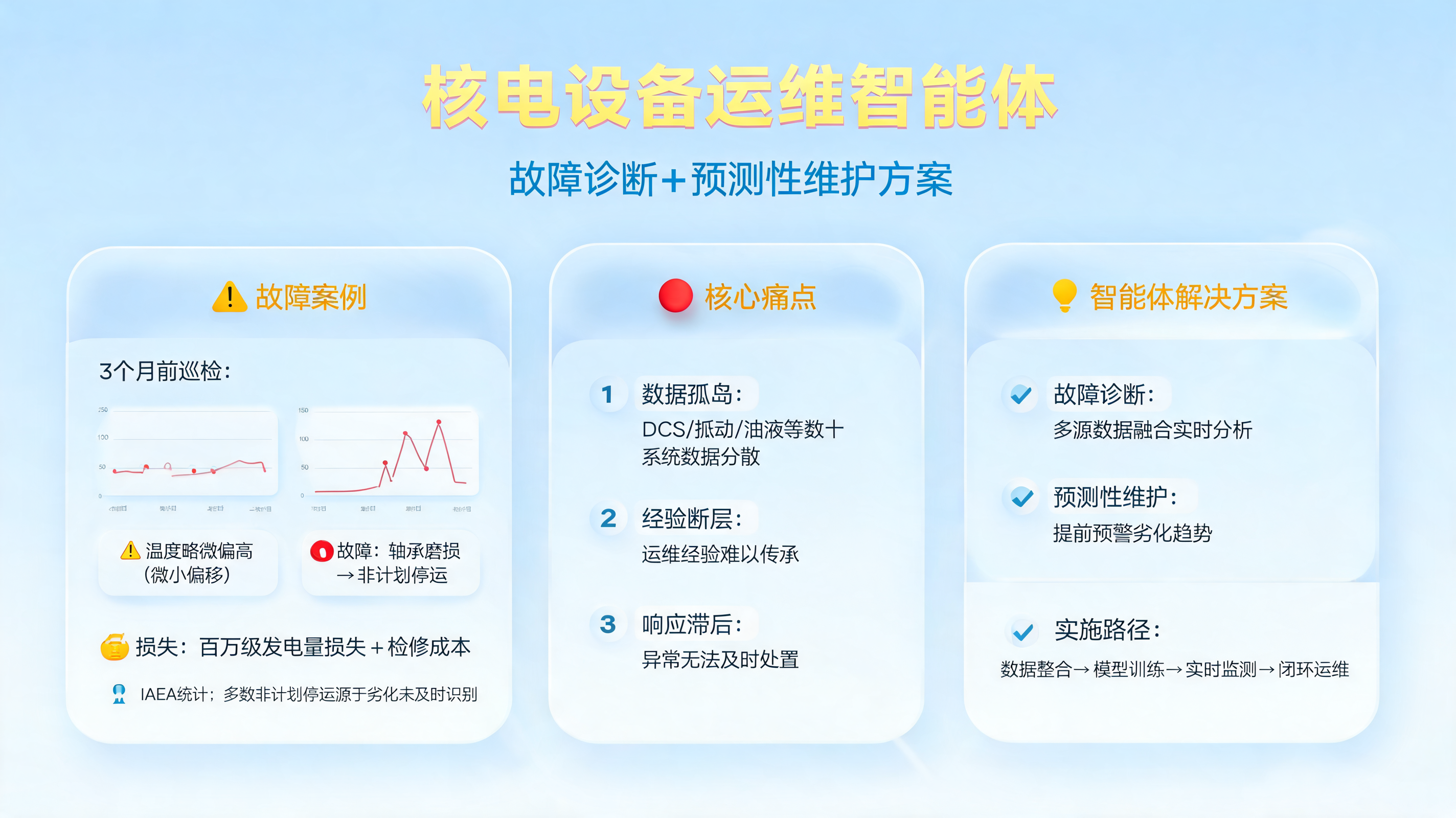 核电设备运维智能体:故障诊断+预测性维护方案
