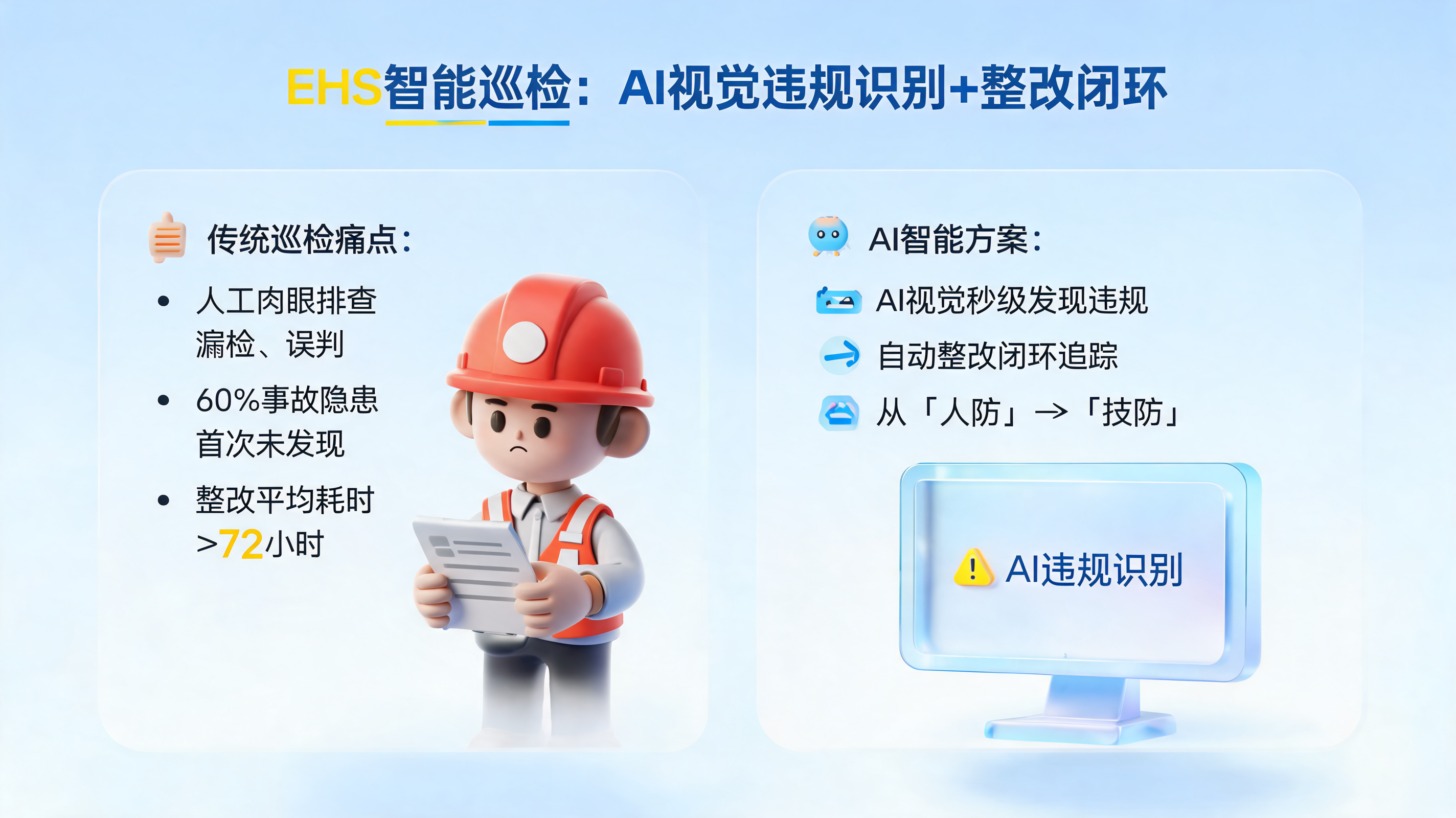 EHS智能巡检：AI视觉违规识别+整改闭环_图1