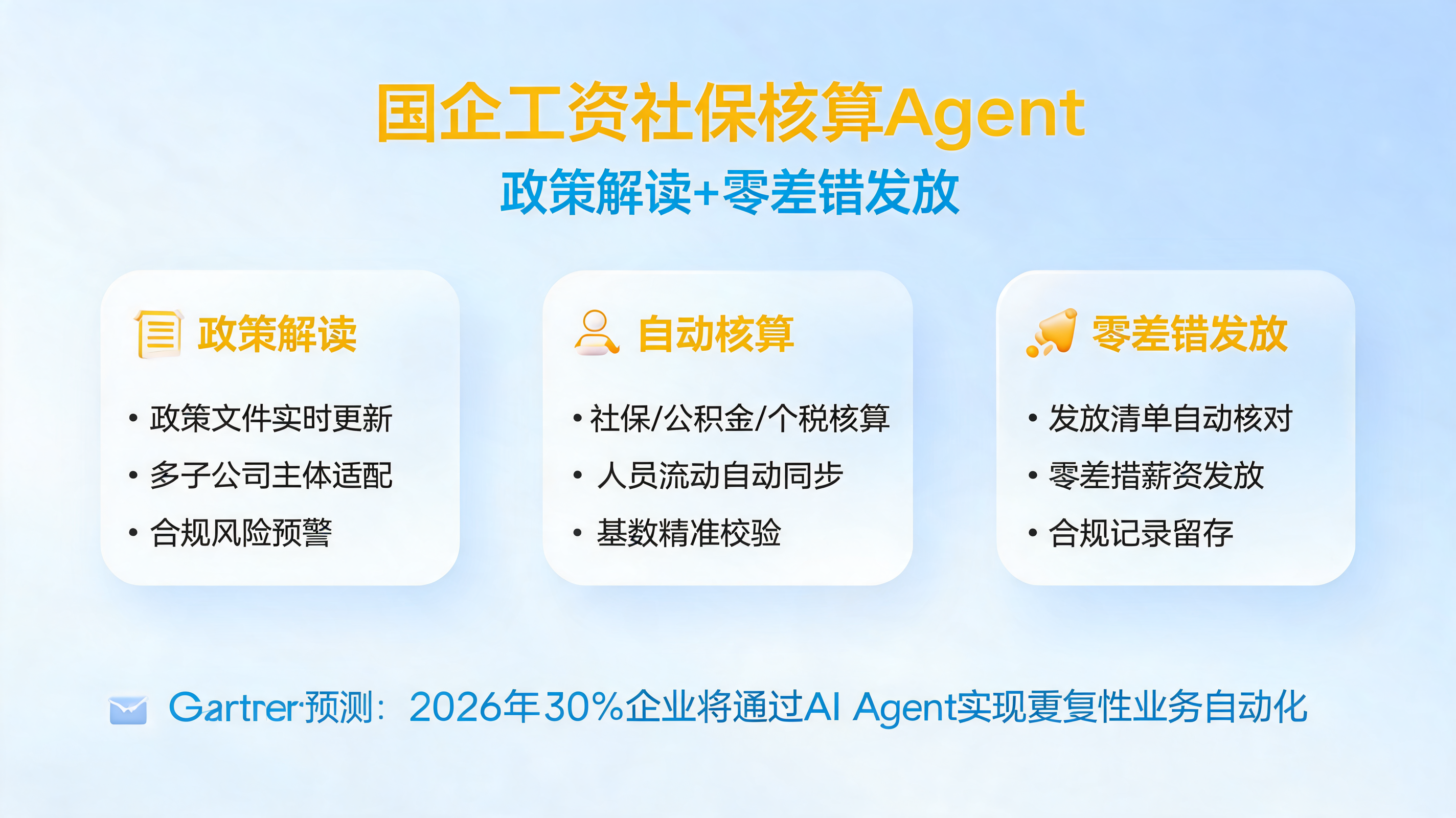 国企工资社保核算Agent:政策解读+零差错发放