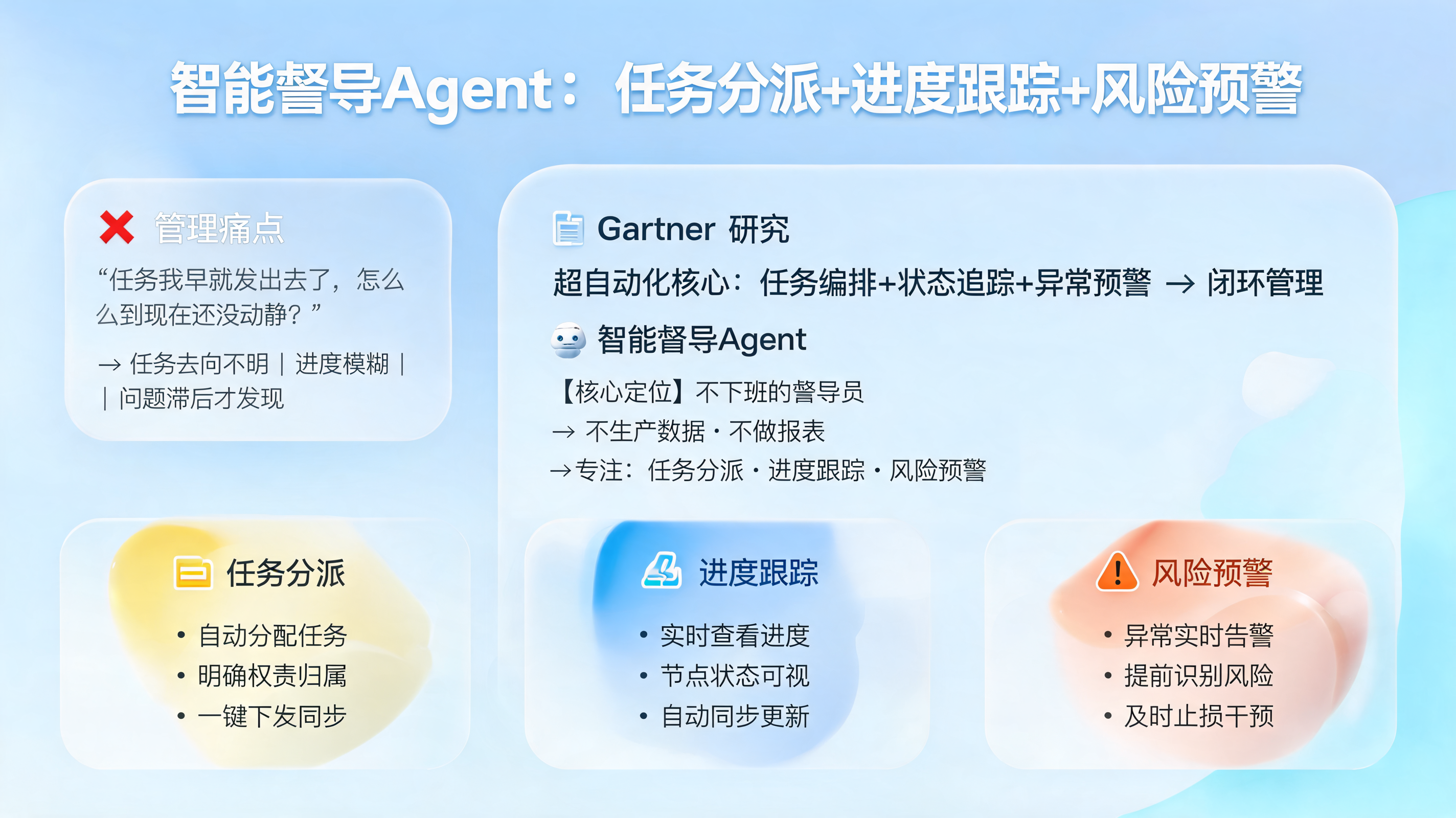 智能督导Agent：任务分派+进度跟踪+风险预警_图1