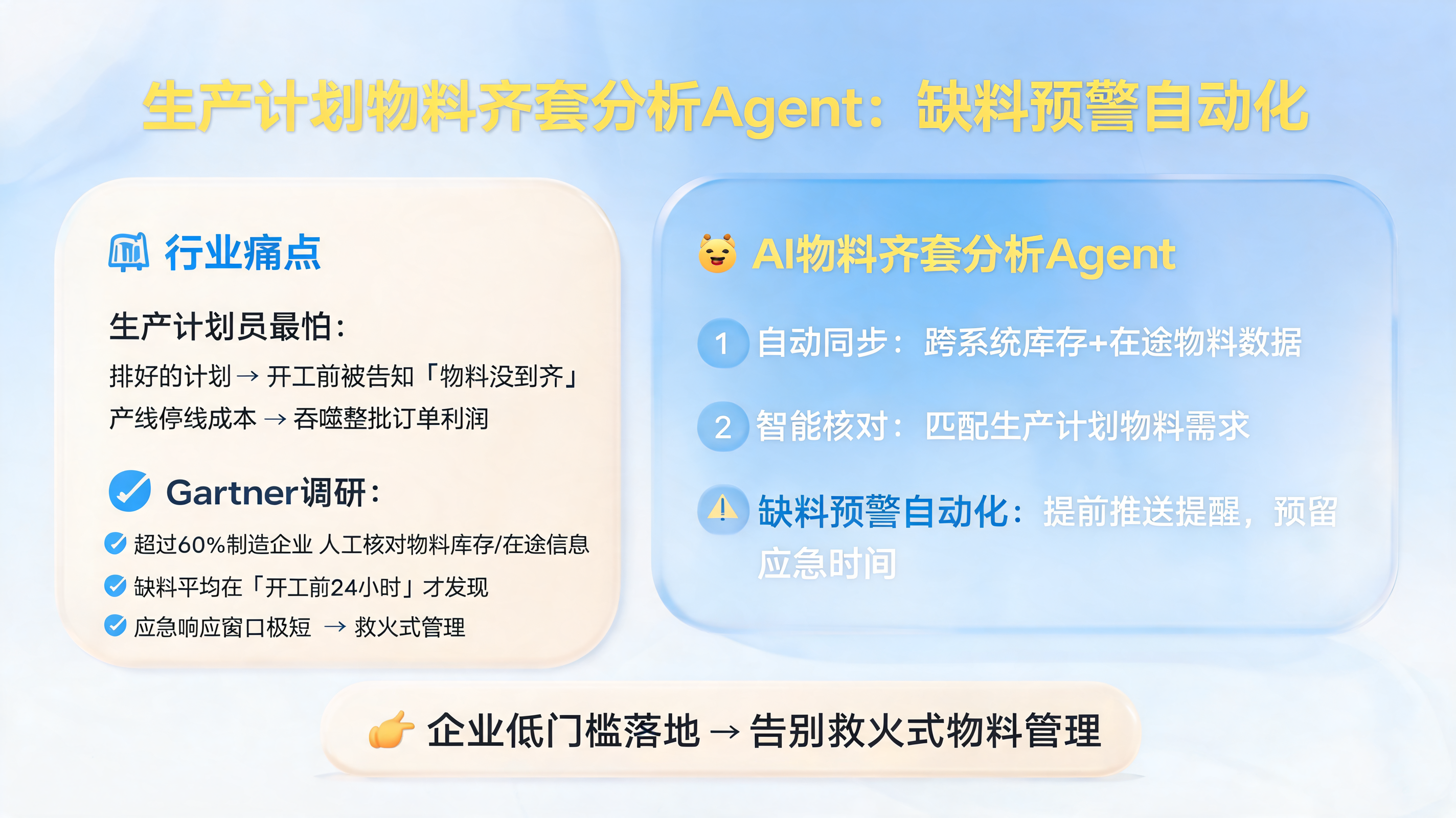 生产计划物料齐套分析Agent：缺料预警自动化