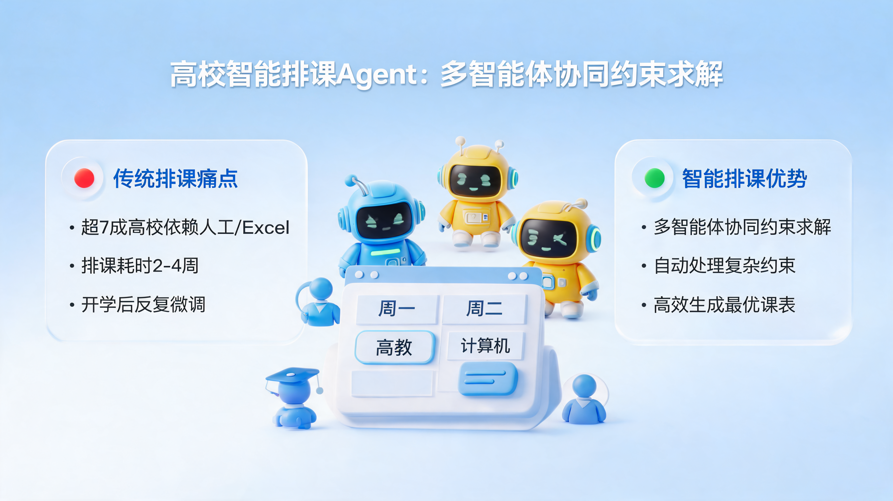 高校智能排课Agent:多智能体协同约束求解